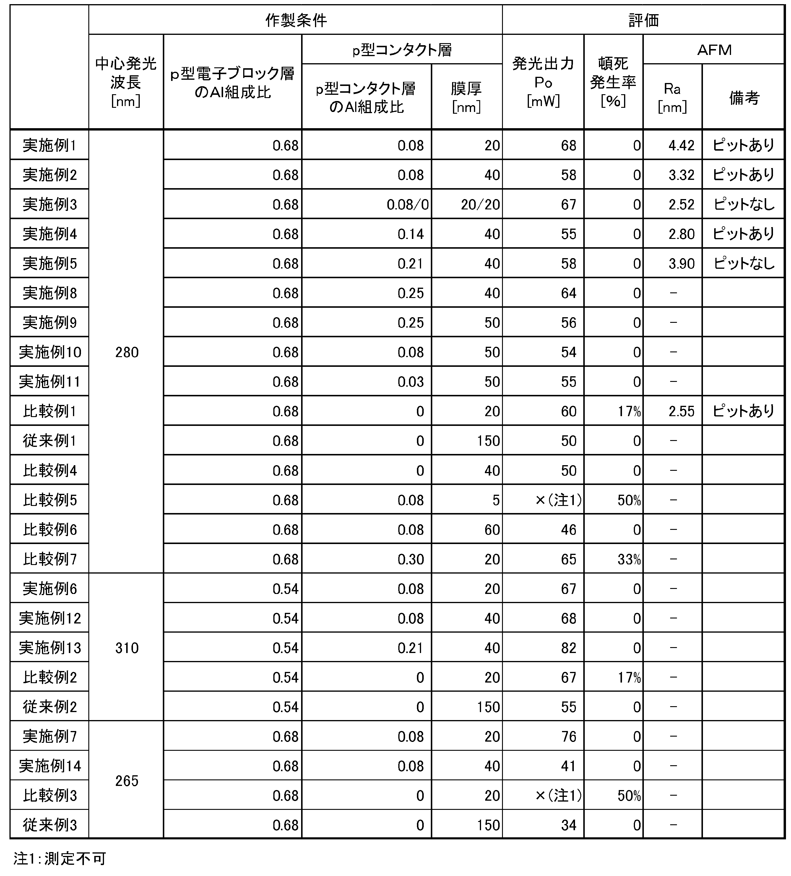 Figure JPOXMLDOC01-appb-T000002