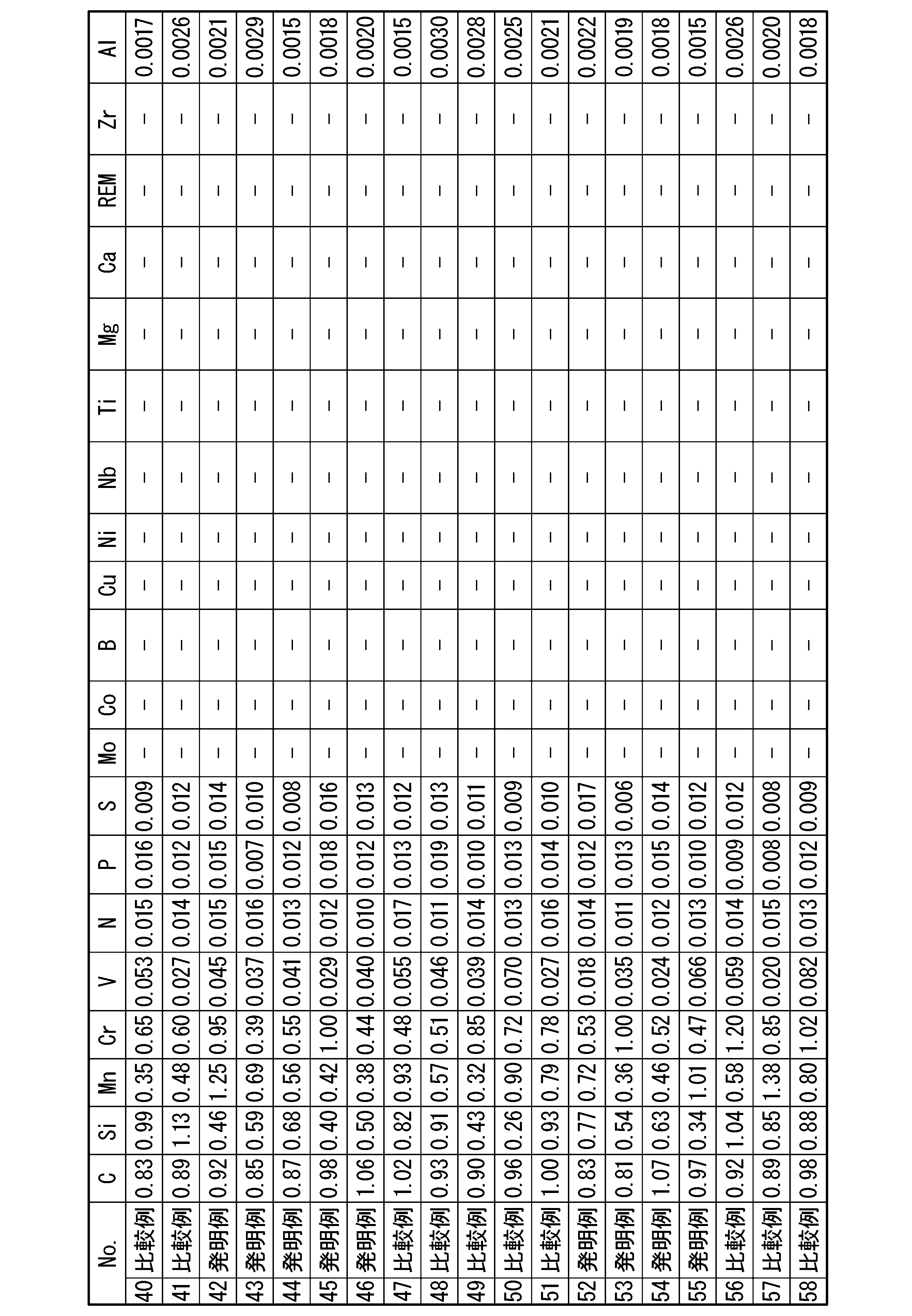 Figure JPOXMLDOC01-appb-T000004