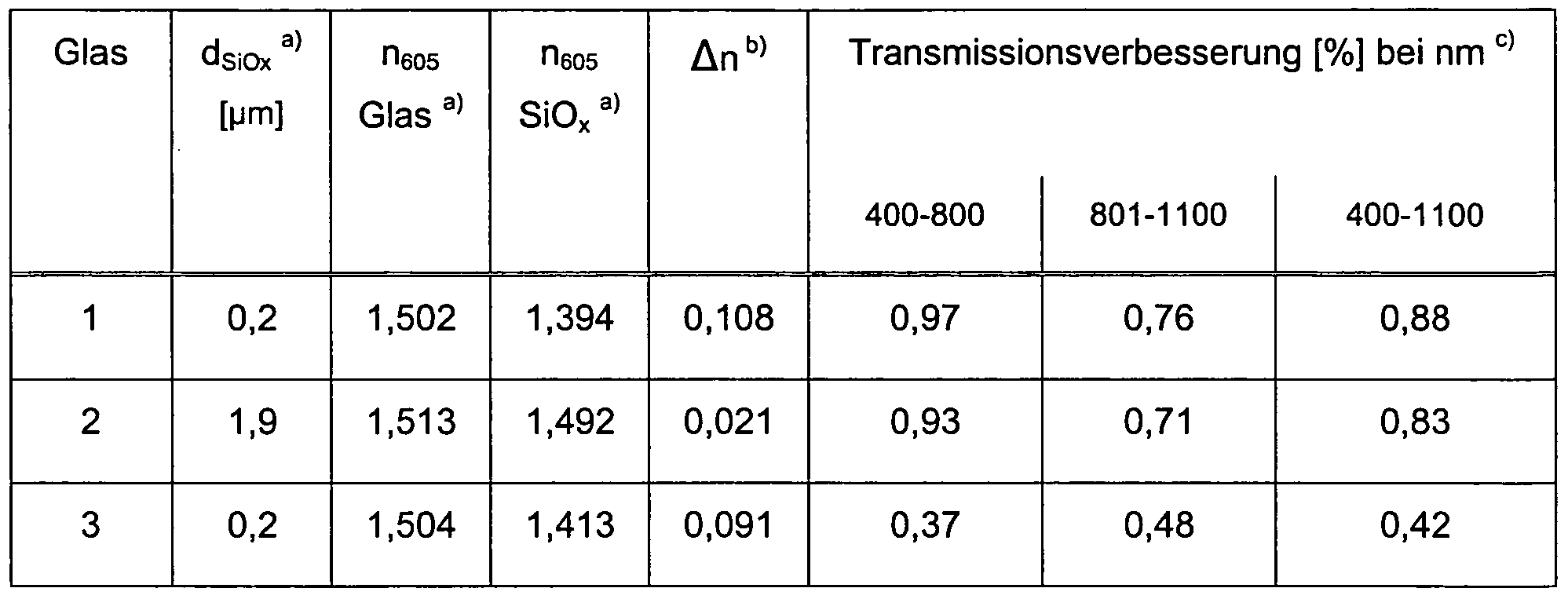 Figure imgf000014_0001