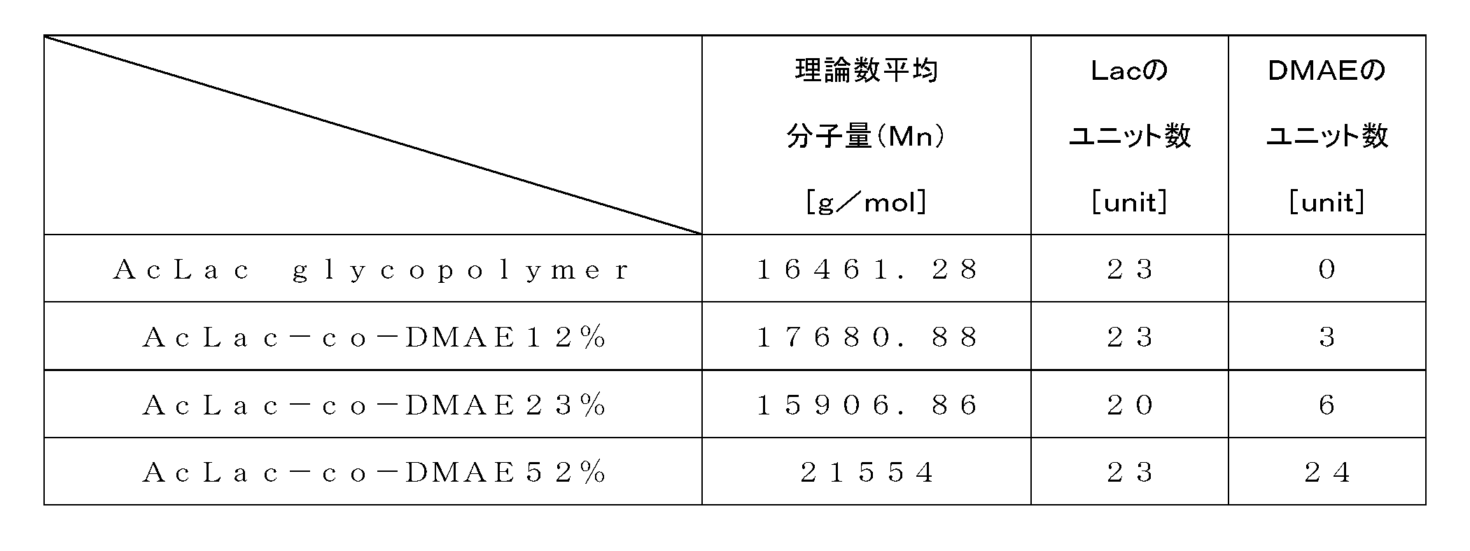 Figure JPOXMLDOC01-appb-T000012