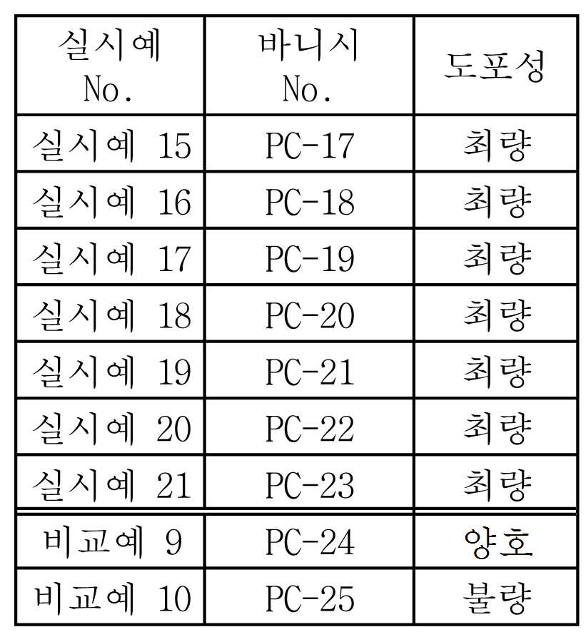 Figure pat00129