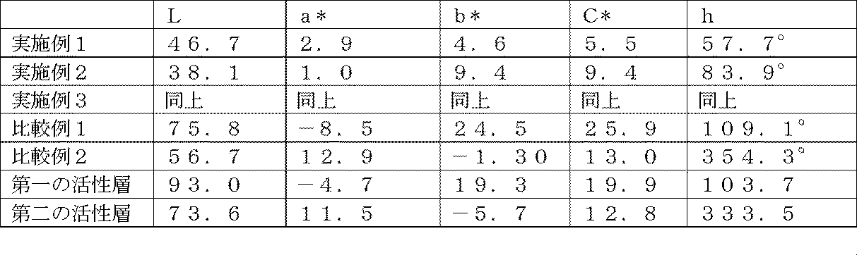 Figure JPOXMLDOC01-appb-T000025