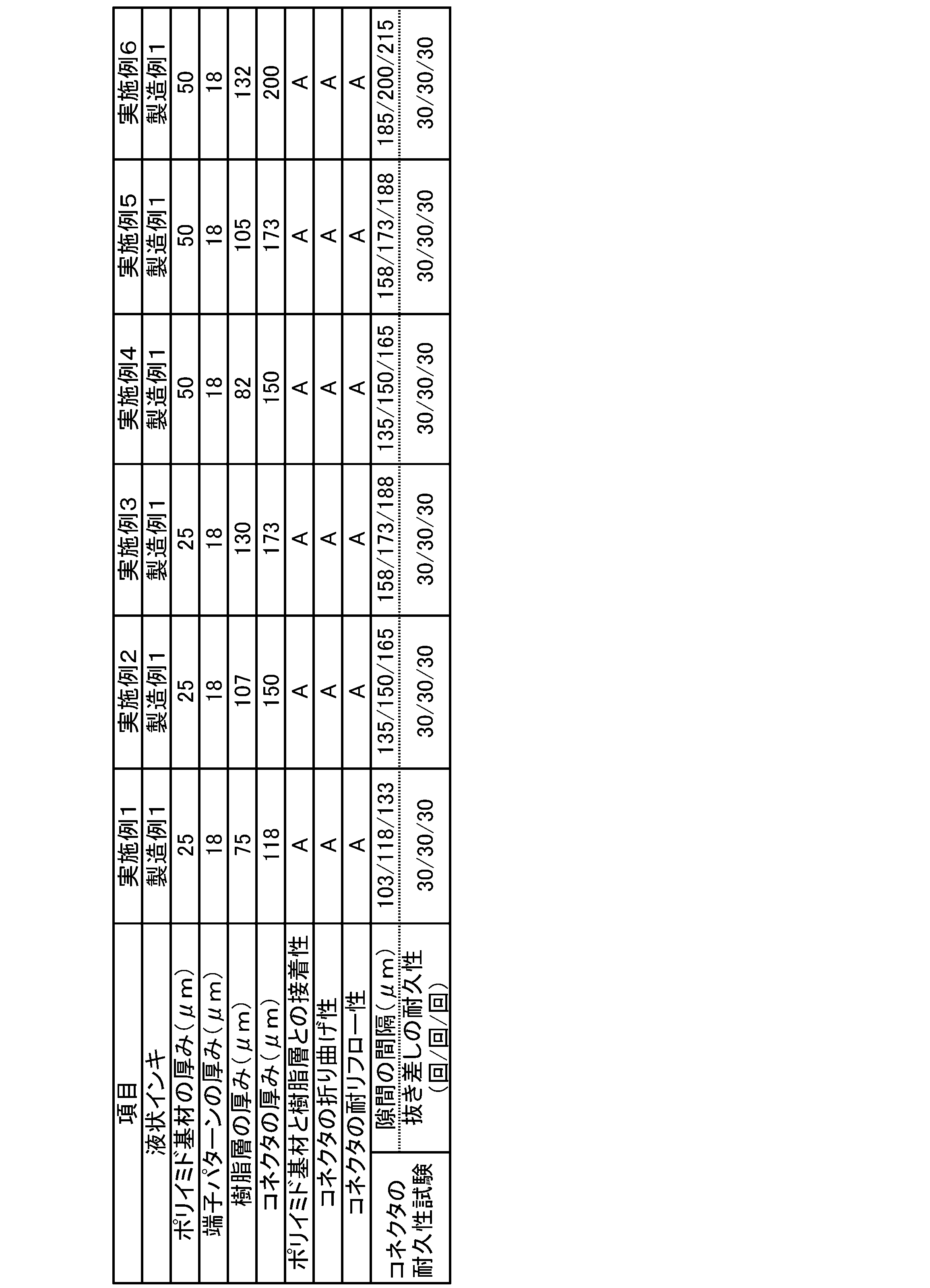 Figure JPOXMLDOC01-appb-T000004