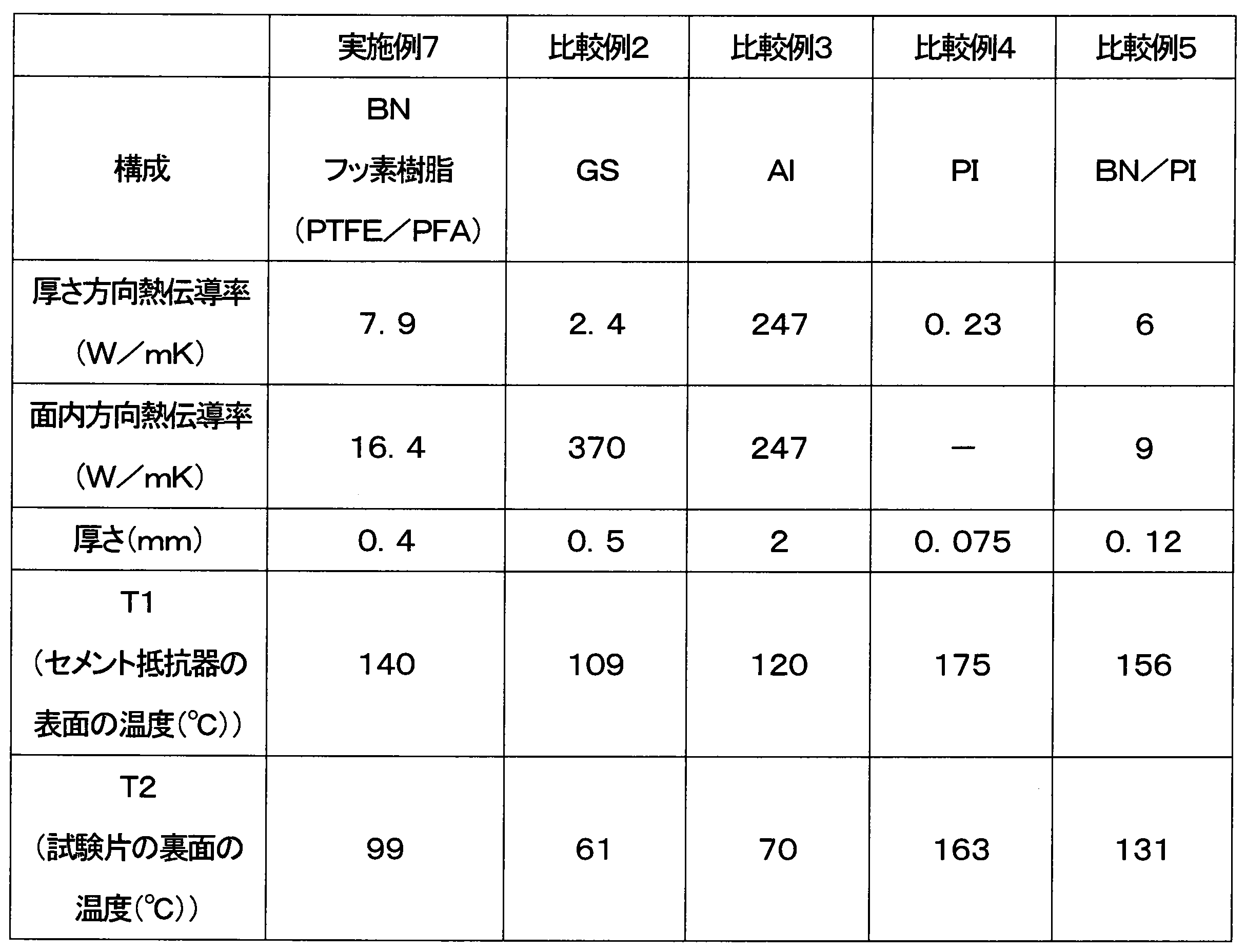 Figure JPOXMLDOC01-appb-T000003