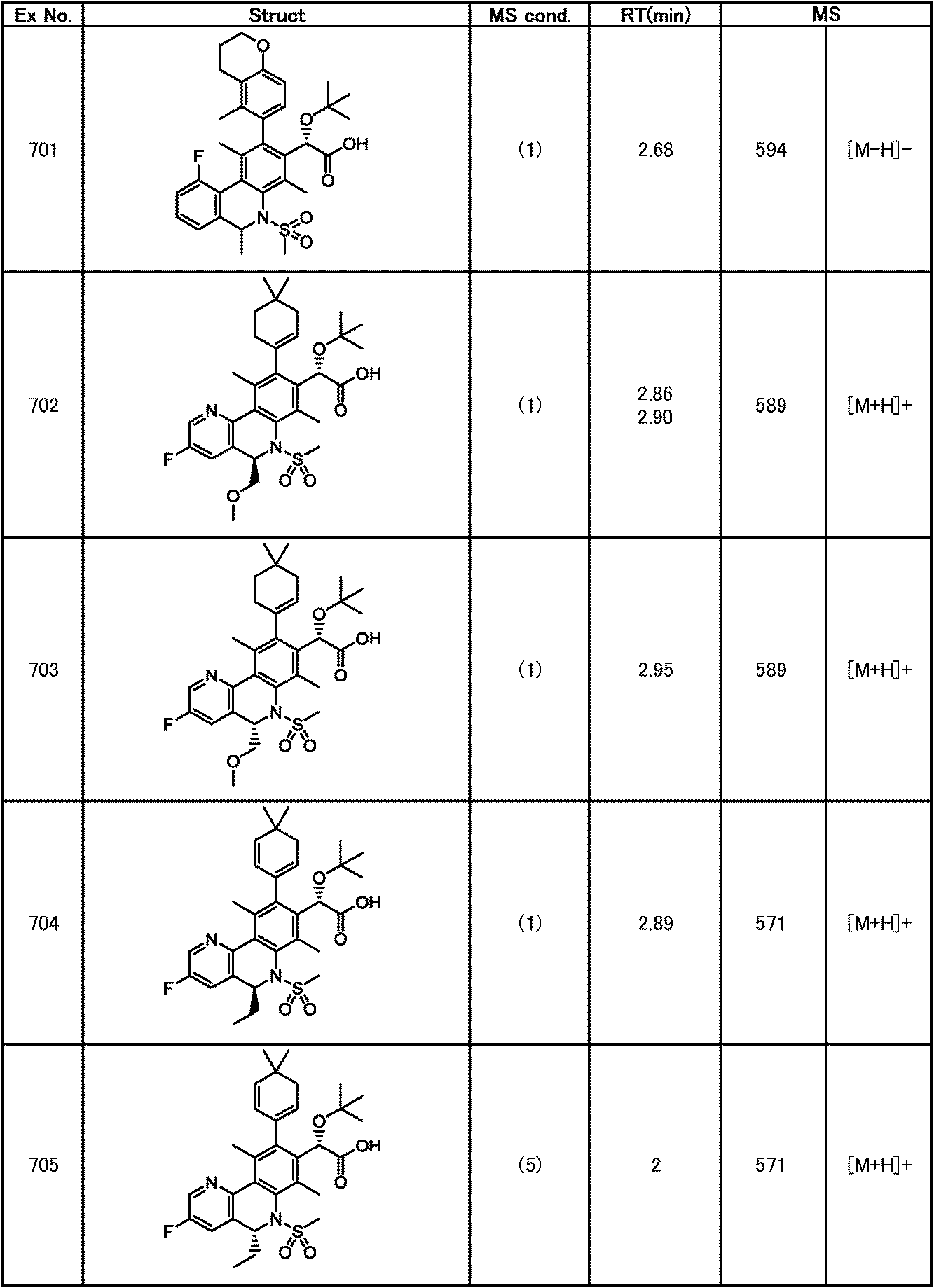 Figure JPOXMLDOC01-appb-T000338