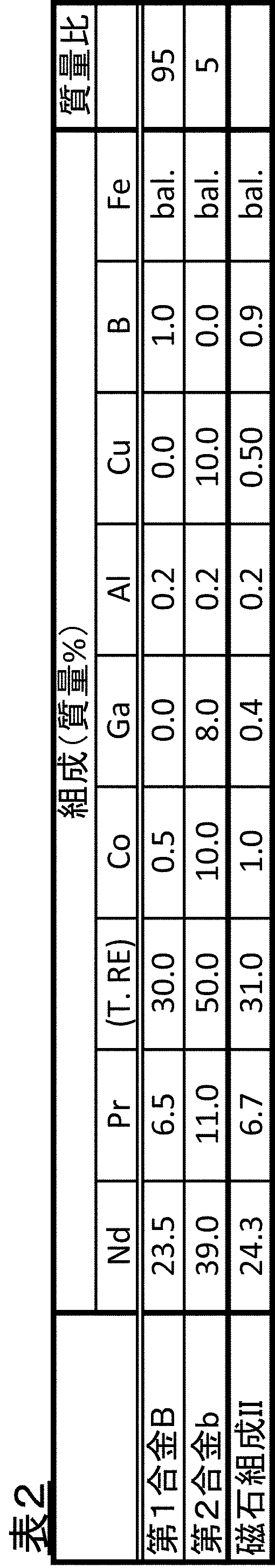 Figure JPOXMLDOC01-appb-T000002