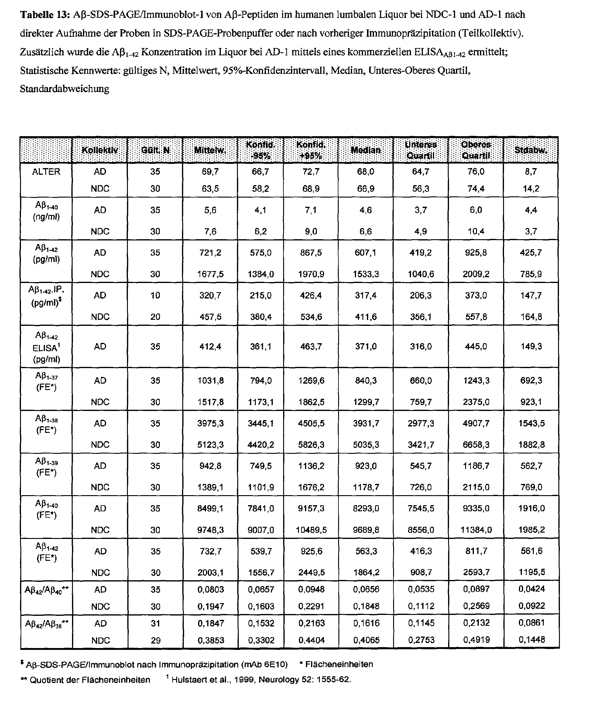 Figure 00740001