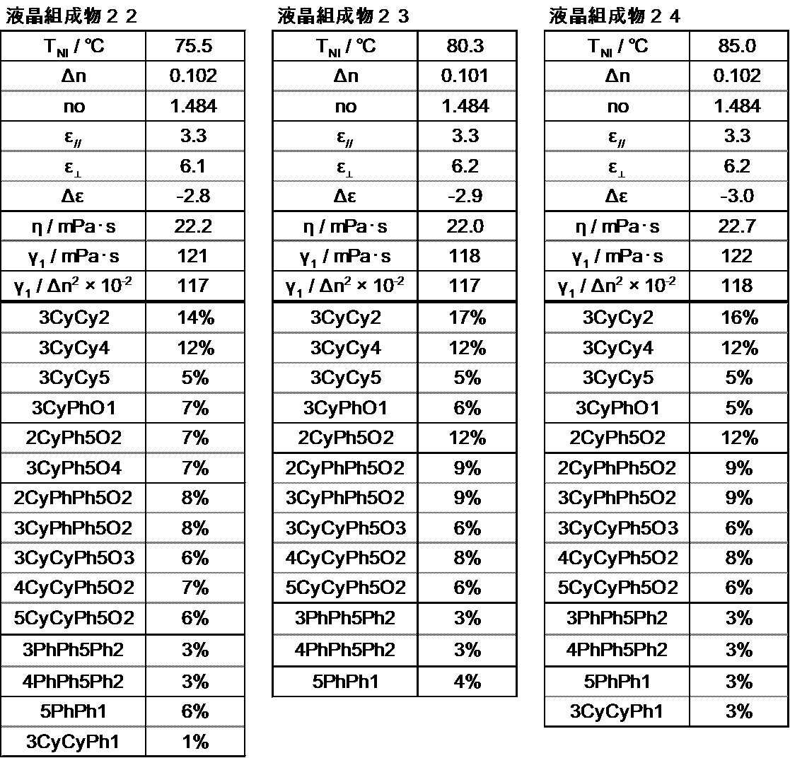 Figure JPOXMLDOC01-appb-T000071