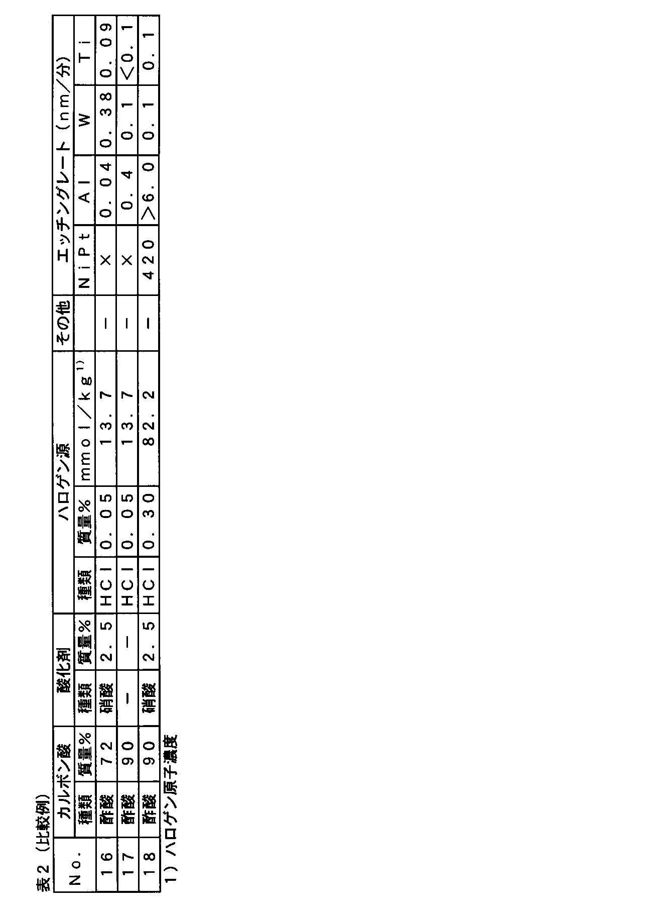 Figure JPOXMLDOC01-appb-T000002