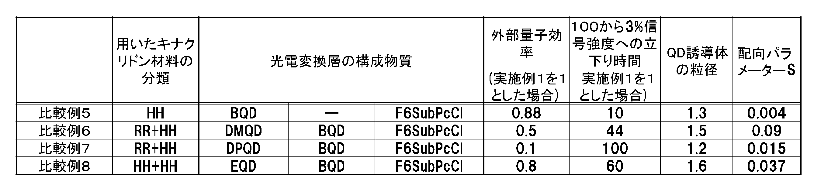 Figure JPOXMLDOC01-appb-T000005