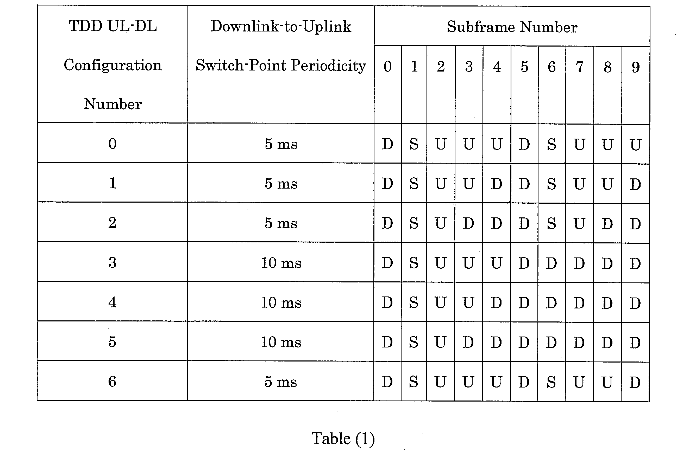 Figure JPOXMLDOC01-appb-I000007