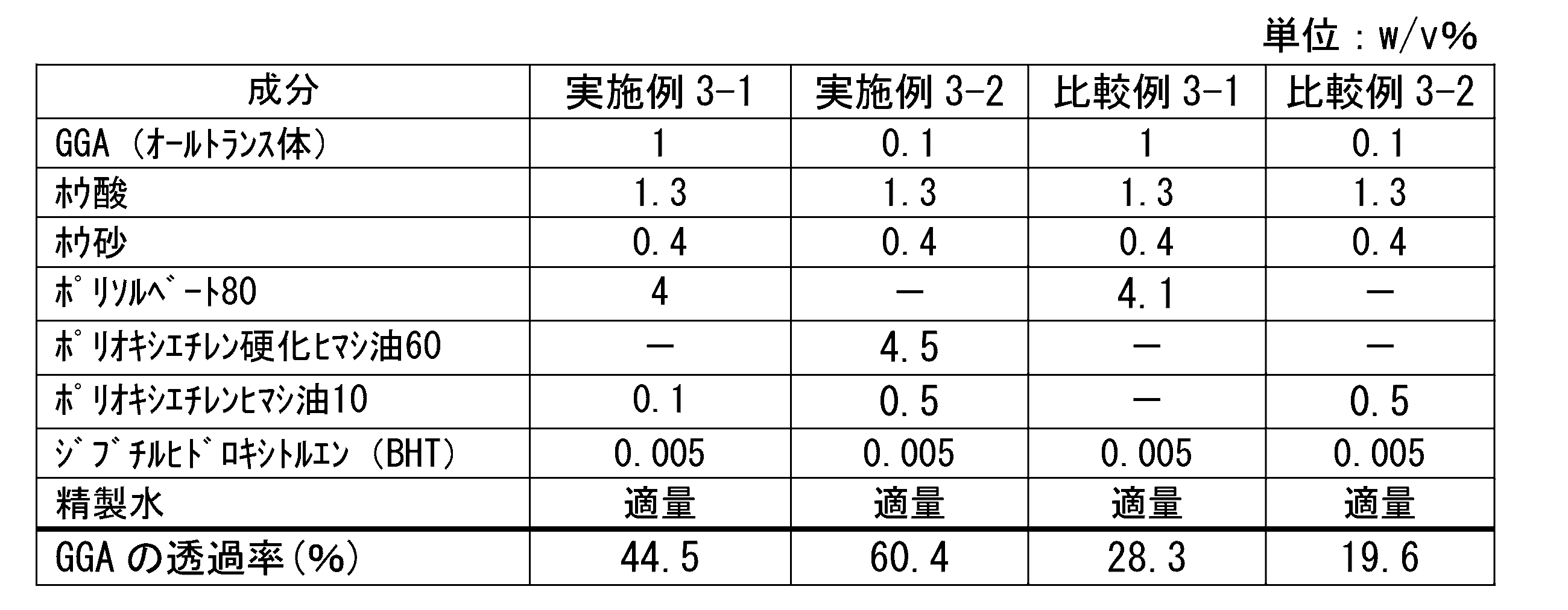 Figure JPOXMLDOC01-appb-T000007
