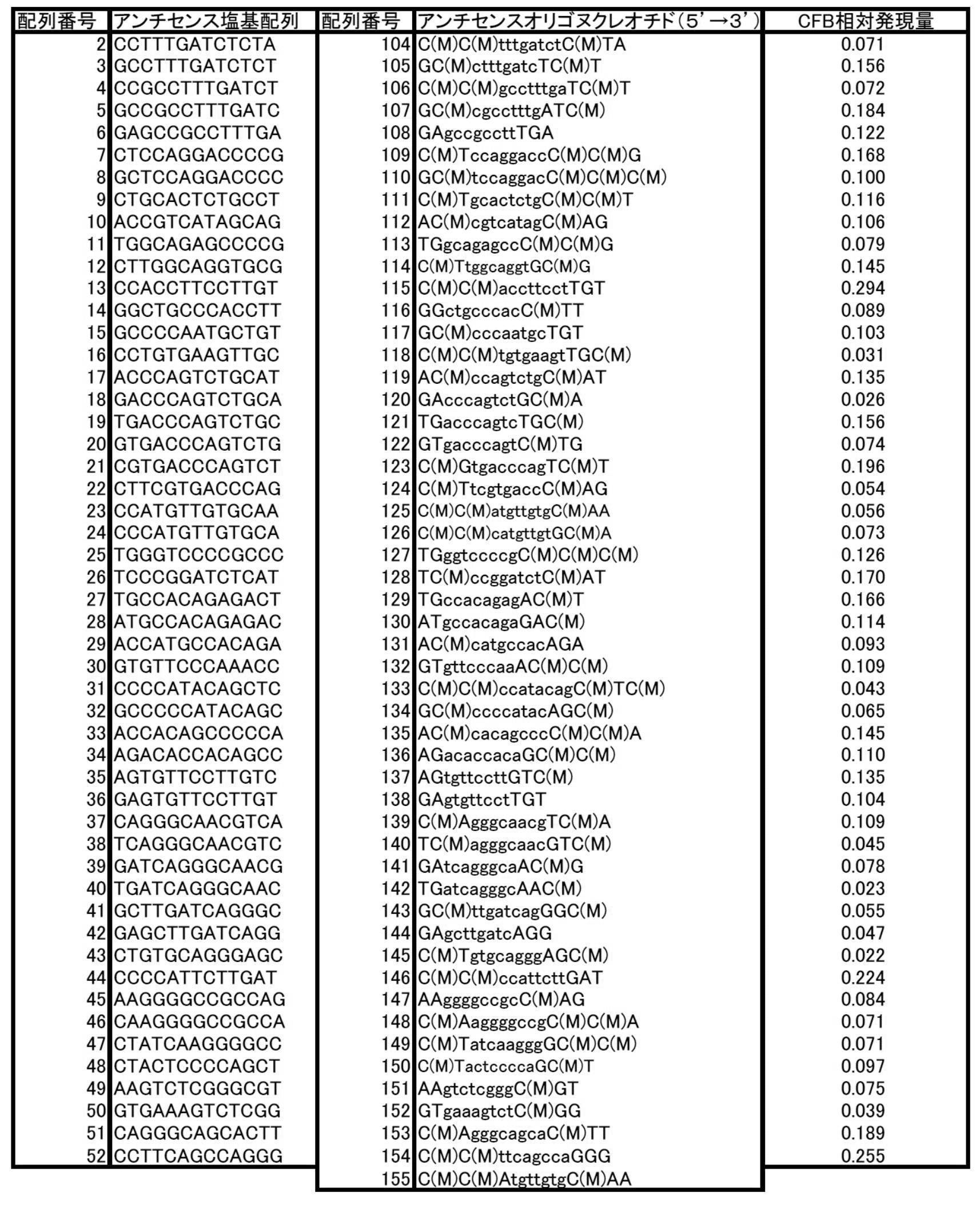 Figure JPOXMLDOC01-appb-T000002