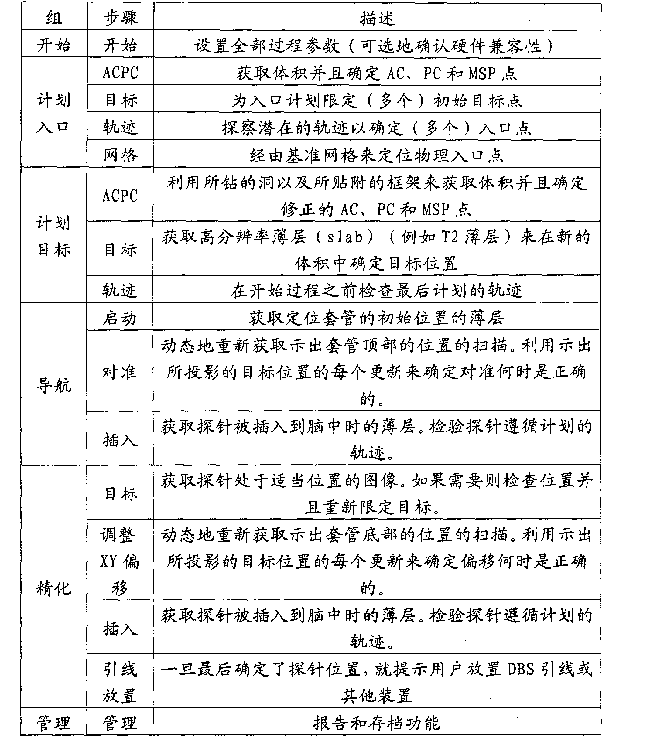 Figure CN101918855BD00211