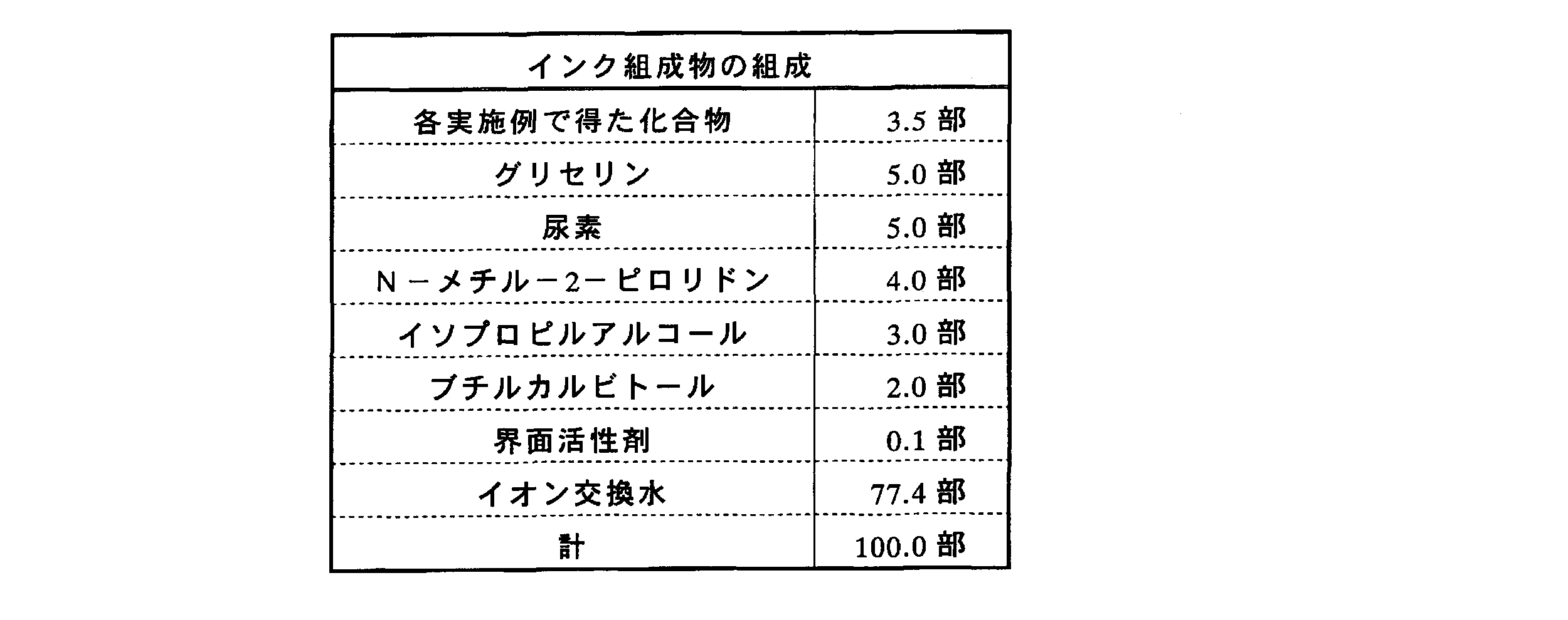Figure JPOXMLDOC01-appb-T000028