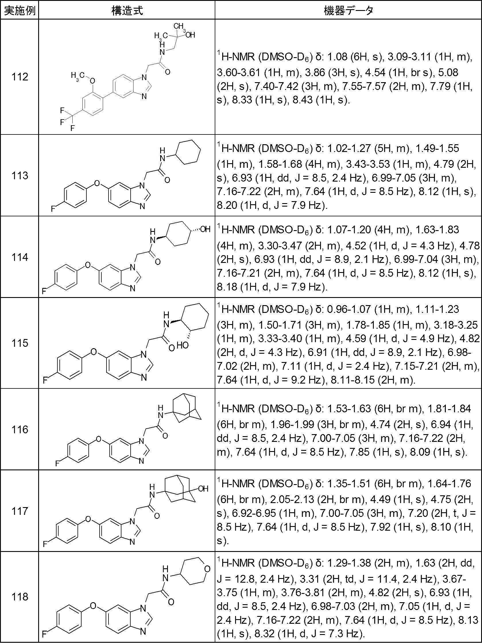 Figure JPOXMLDOC01-appb-T000050