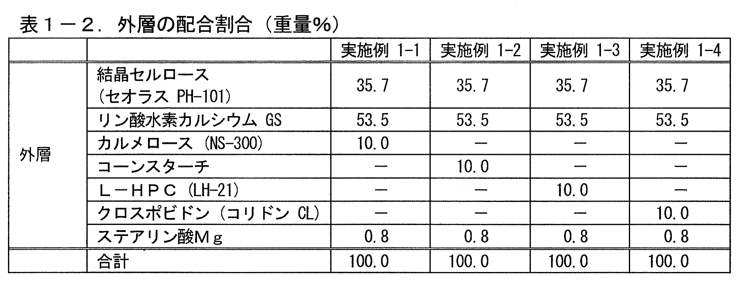 WO2010134540A1 - 有核型の口腔内崩壊錠 - Google Patents