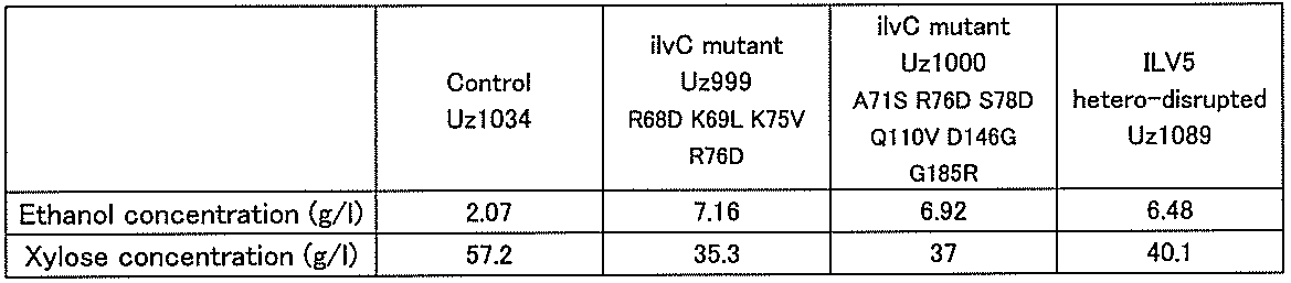 Figure JPOXMLDOC01-appb-T000002