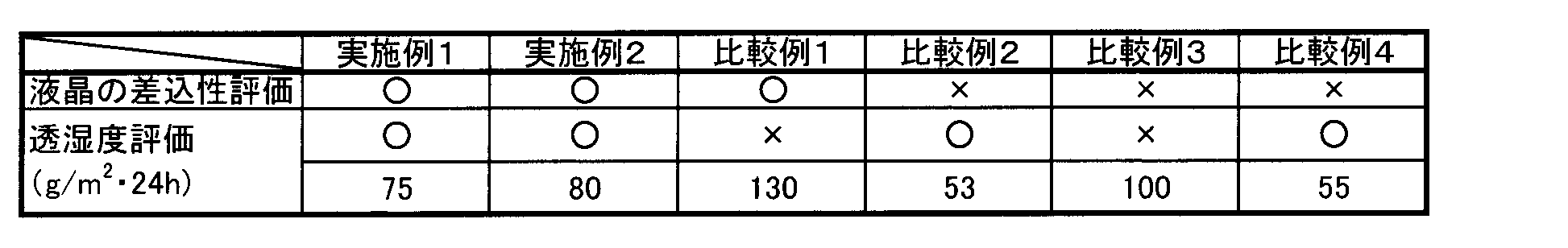 Figure JPOXMLDOC01-appb-T000002