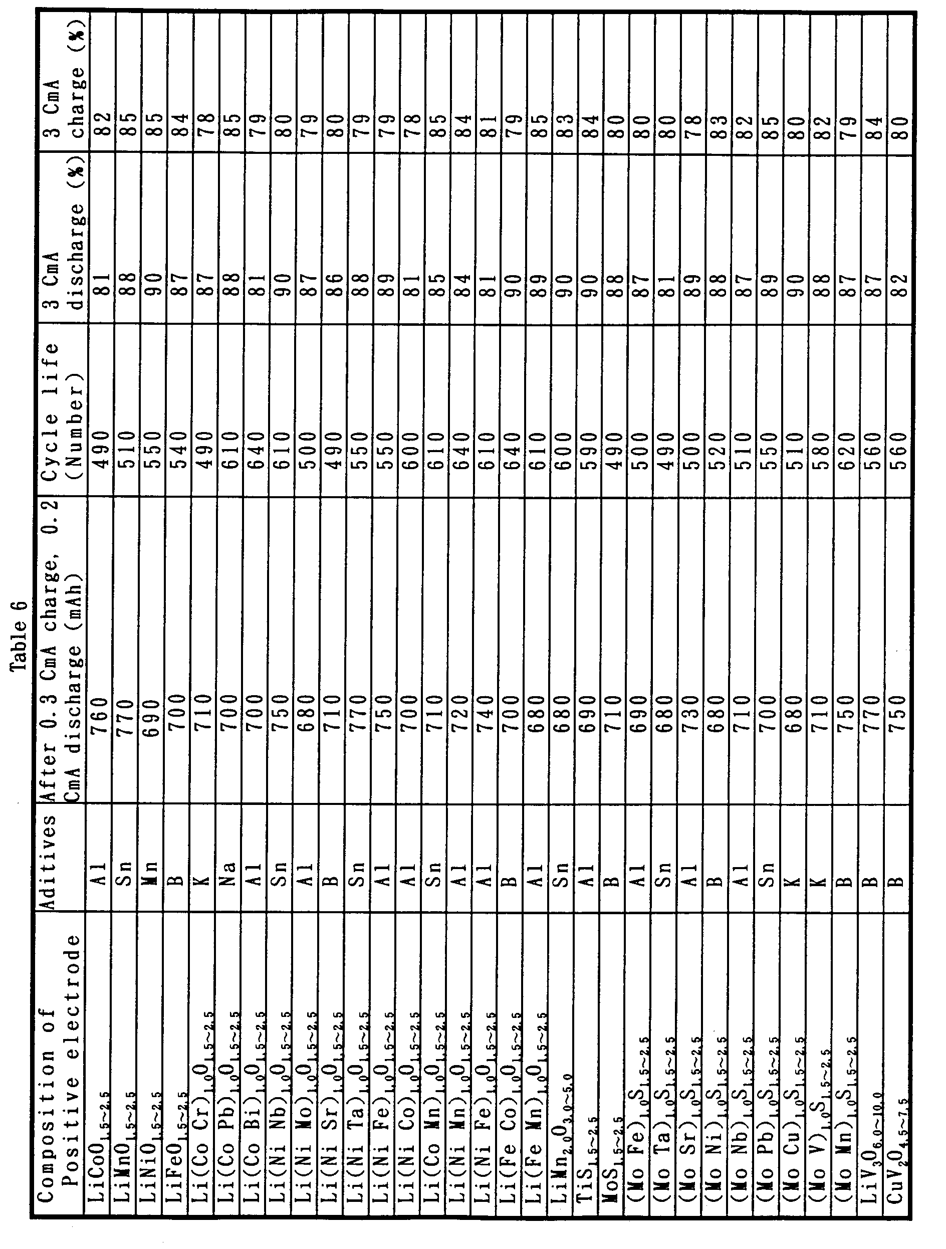 Figure 00770001