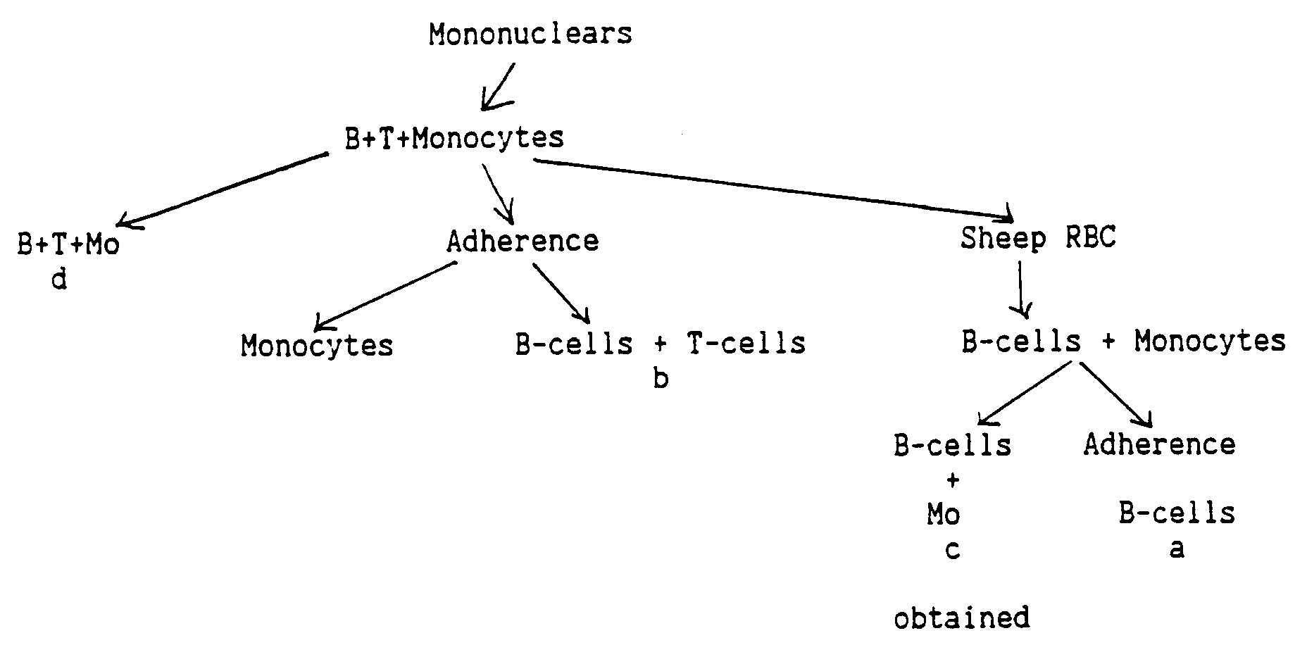 Figure 00120001