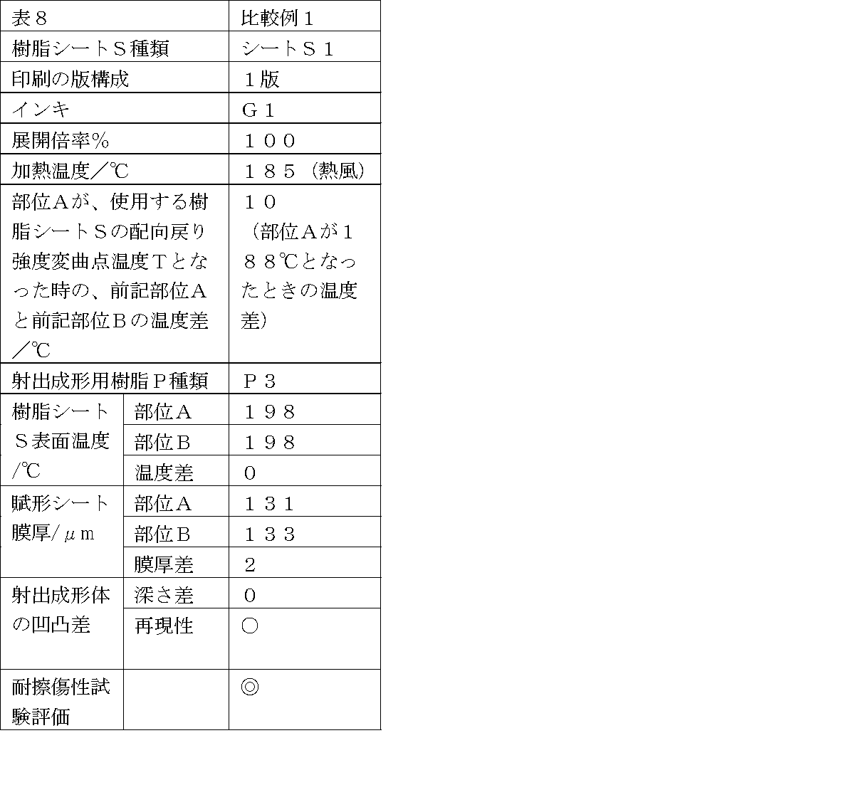 Figure JPOXMLDOC01-appb-T000008
