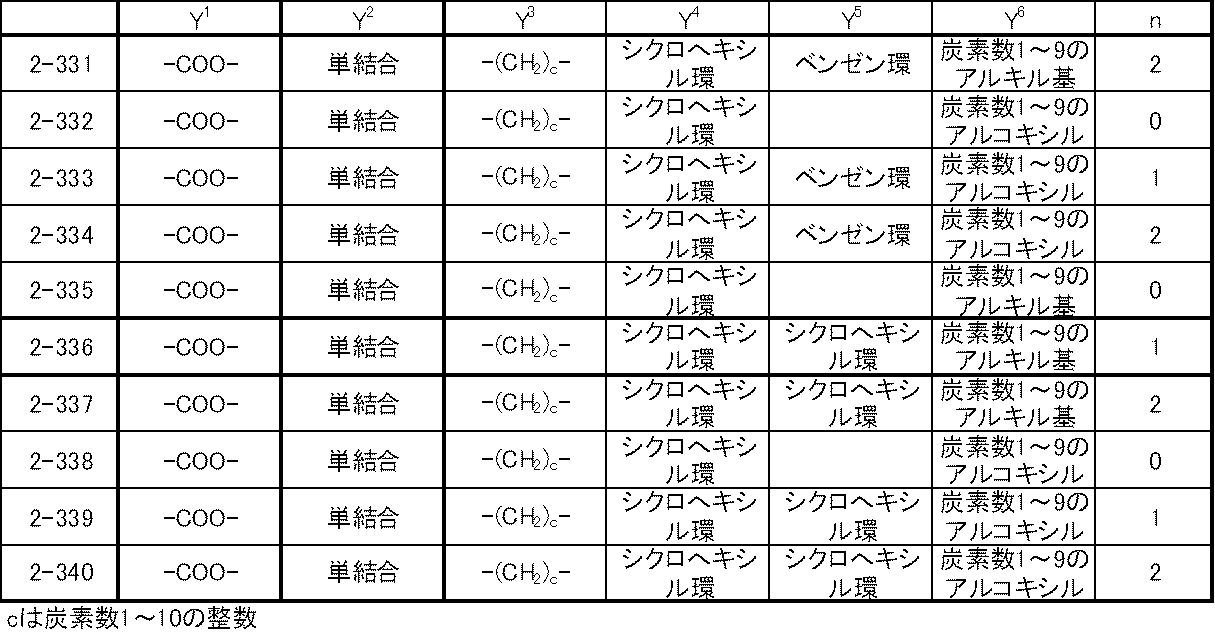 Figure JPOXMLDOC01-appb-T000033