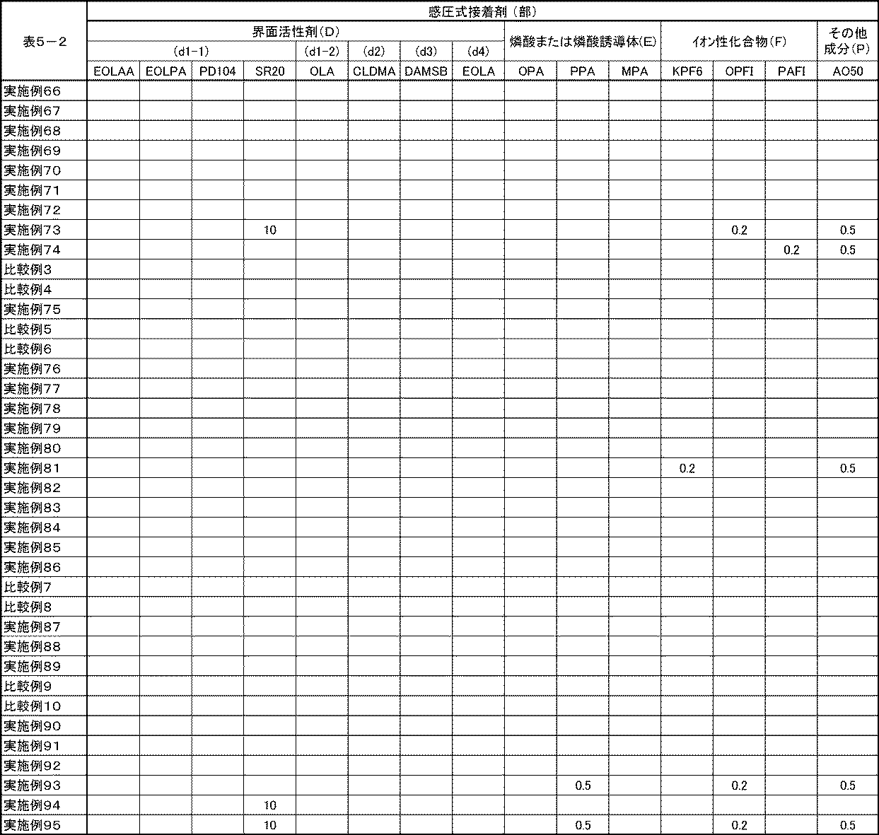 Figure JPOXMLDOC01-appb-T000012