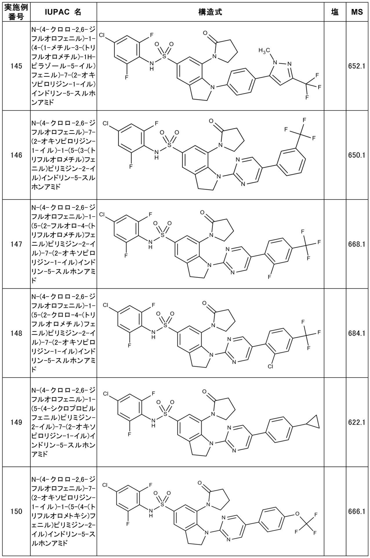 Figure JPOXMLDOC01-appb-T000046