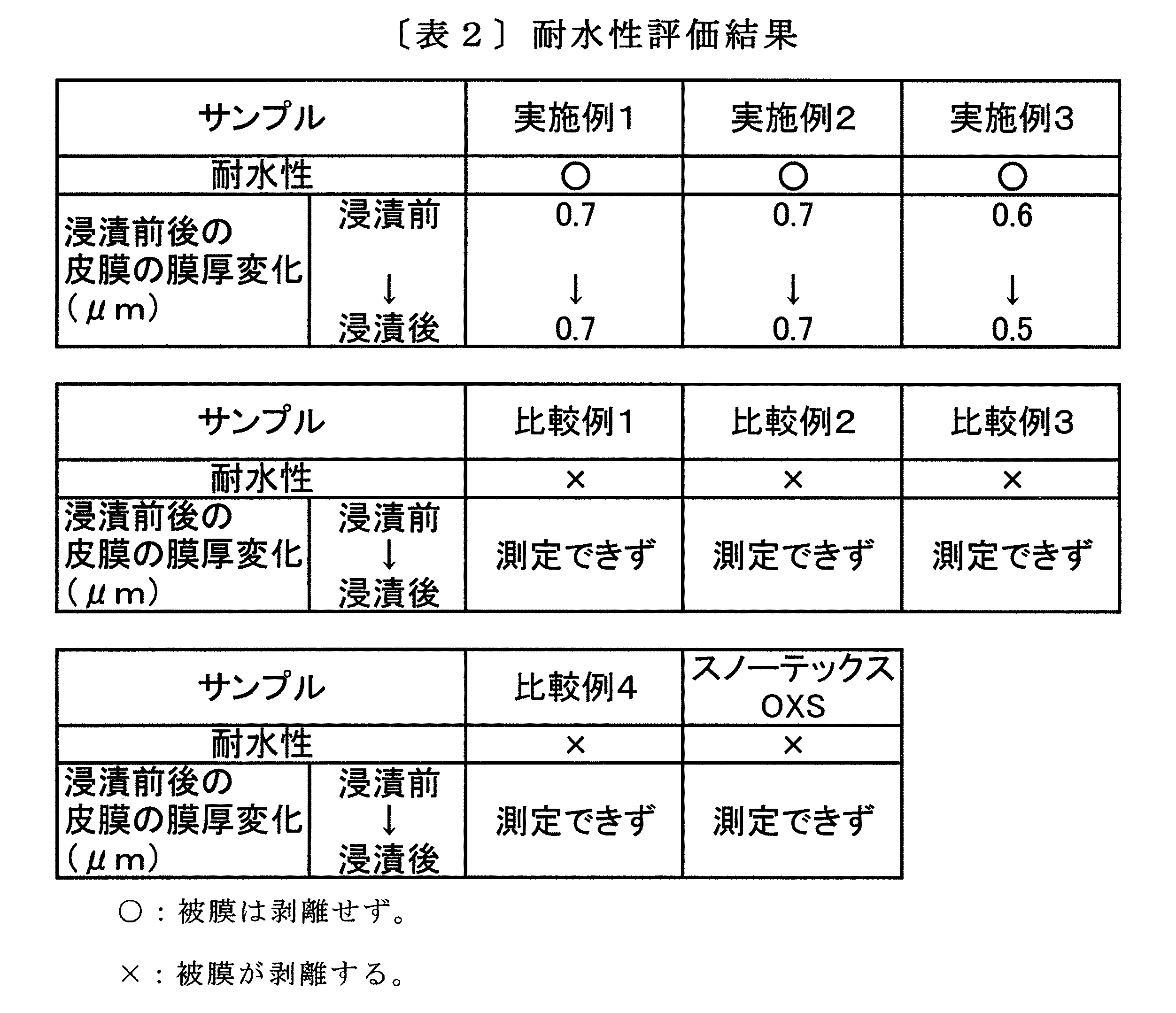 Figure 0005141908