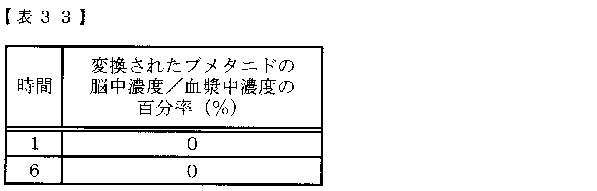 Figure JPOXMLDOC01-appb-T000121