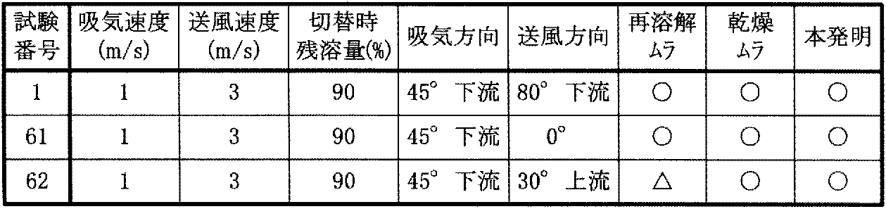 Figure JPOXMLDOC01-appb-T000007