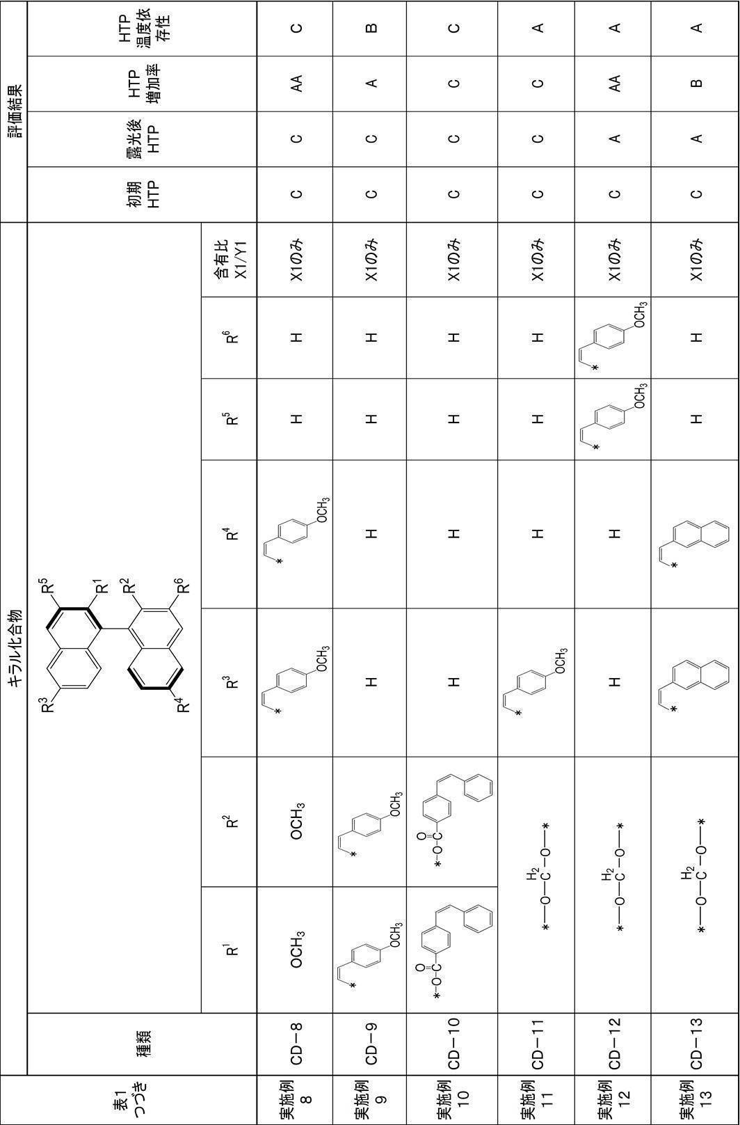 Figure JPOXMLDOC01-appb-T000052
