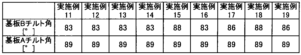 Figure JPOXMLDOC01-appb-T000007