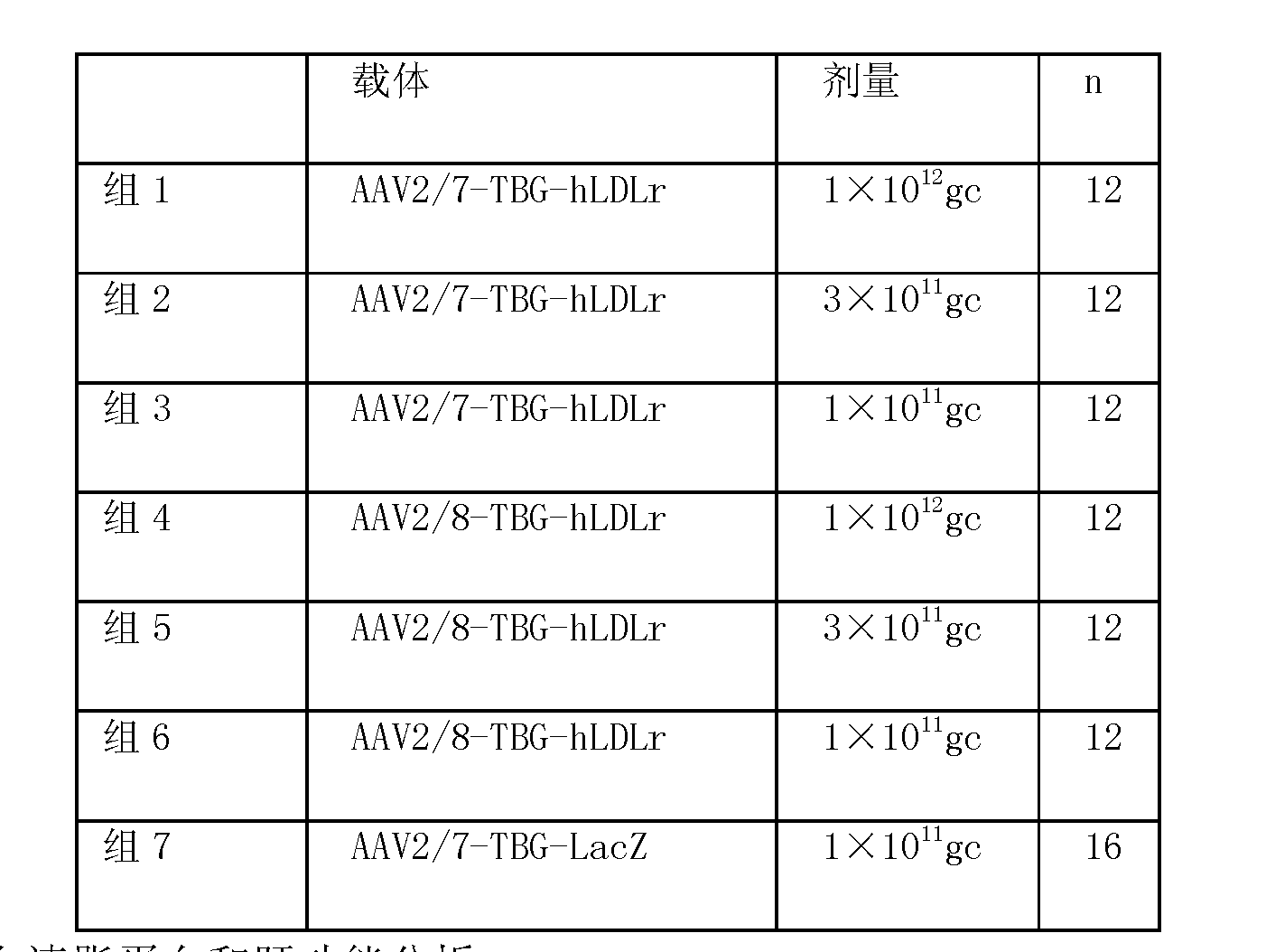 What for analyzes VHGCH, AFP, TBG What for analyzes VHGCH, AFP, TBG