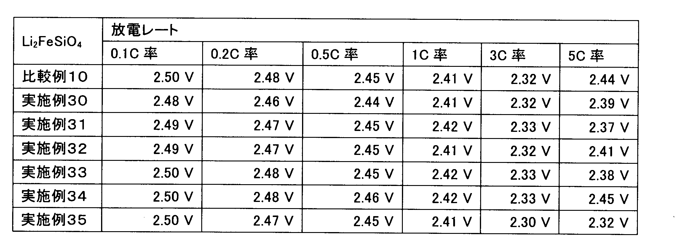 Figure JPOXMLDOC01-appb-T000021