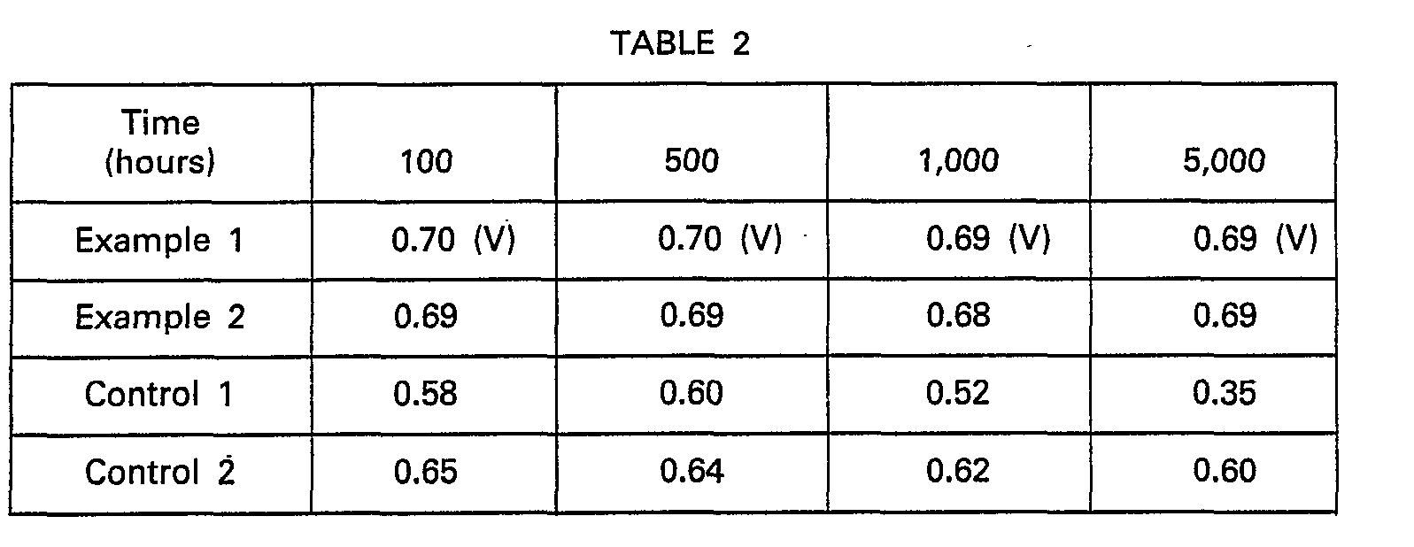 Figure imgb0002