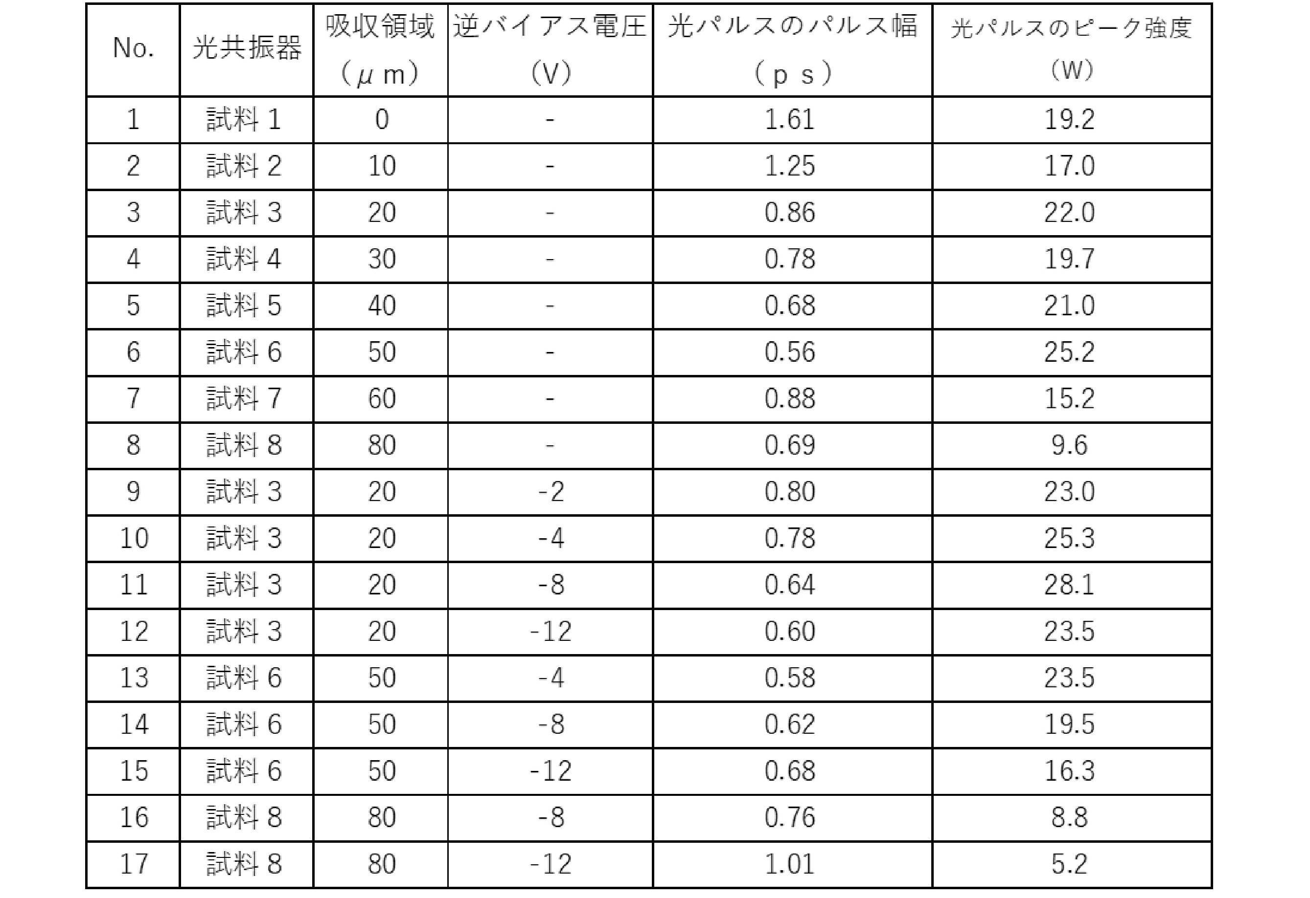 Figure JPOXMLDOC01-appb-T000004