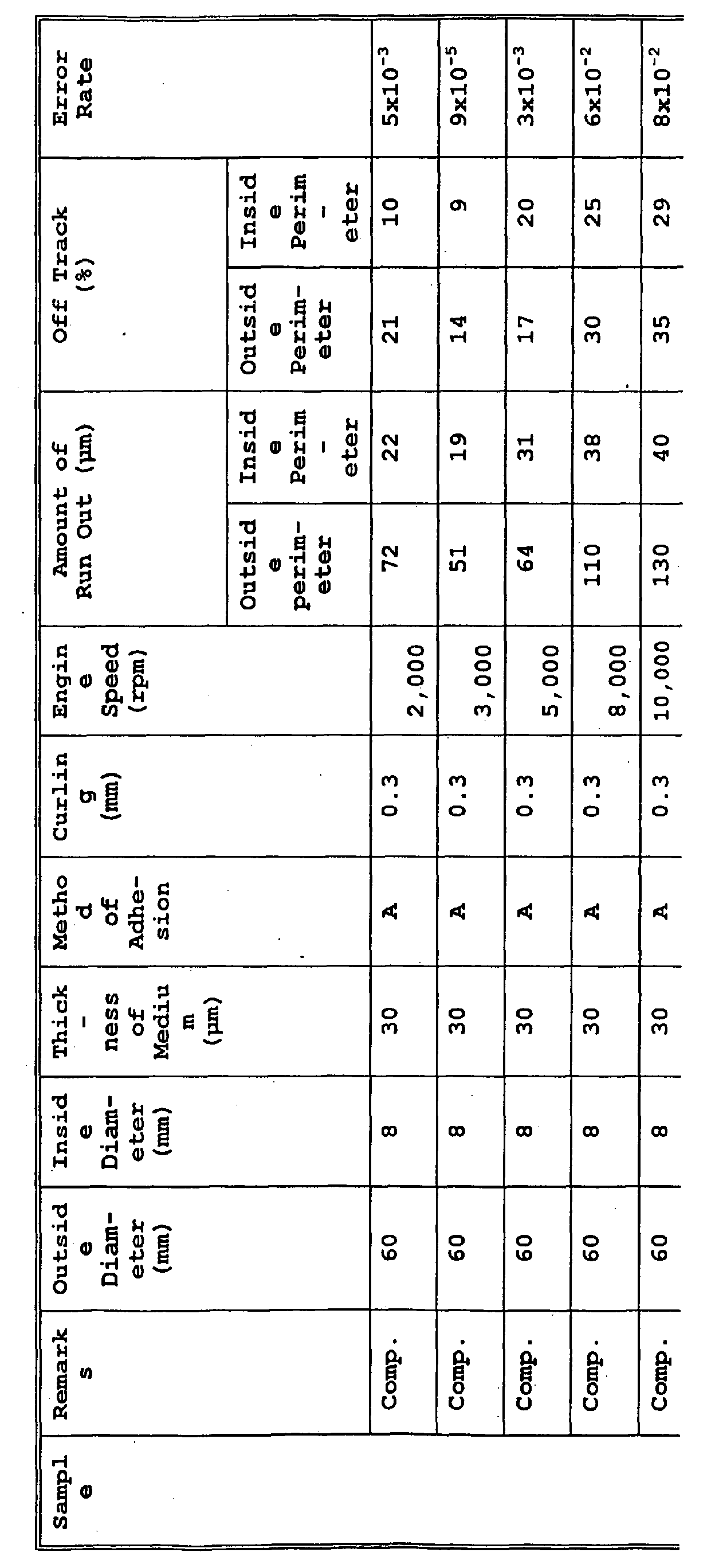 Figure 00530001