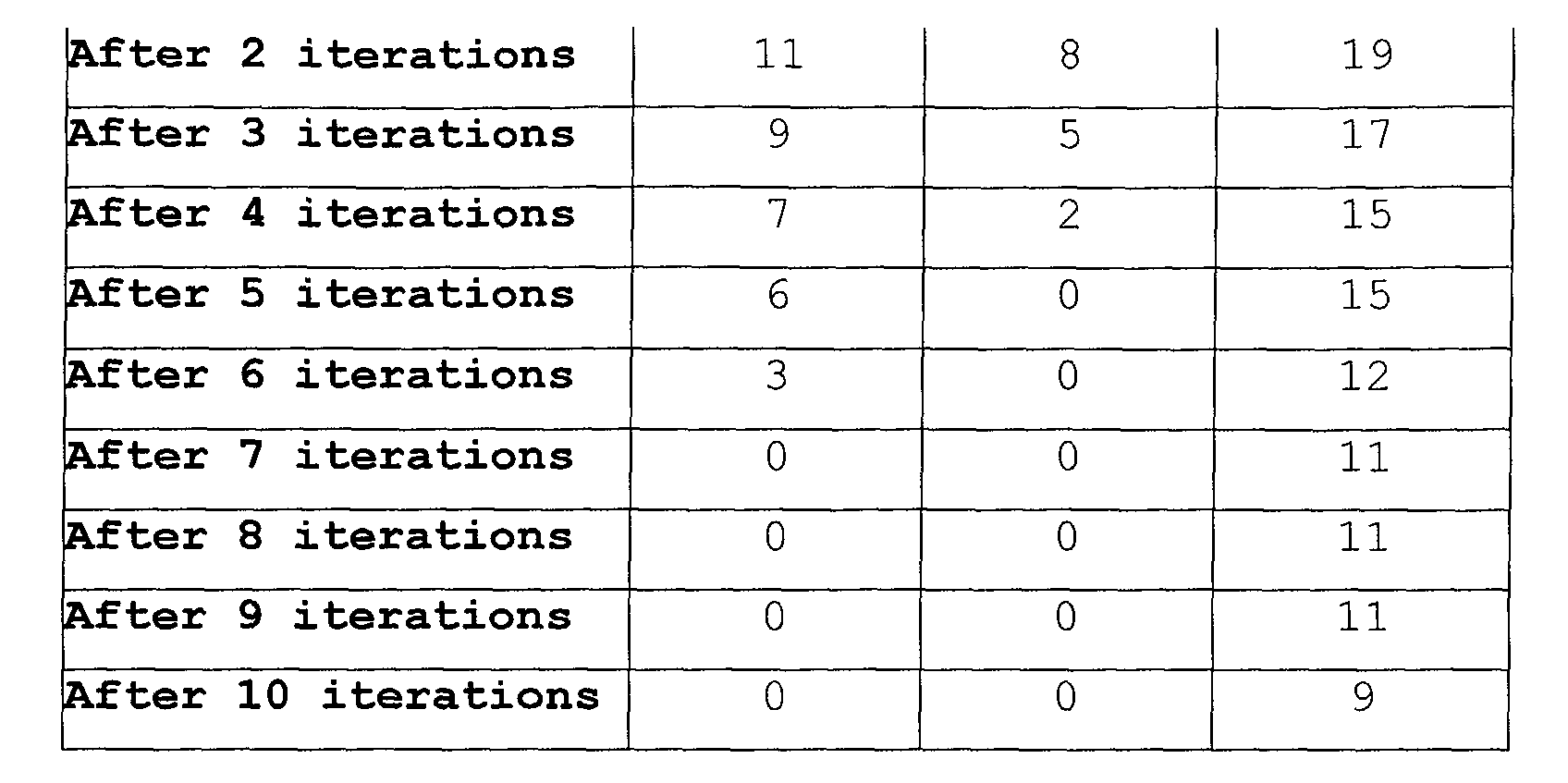 Figure 00080001