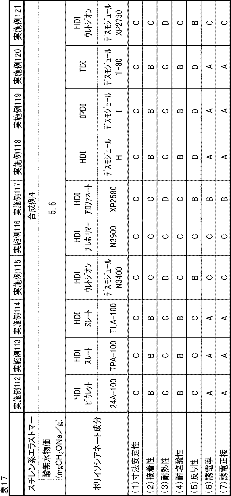 Figure JPOXMLDOC01-appb-T000017