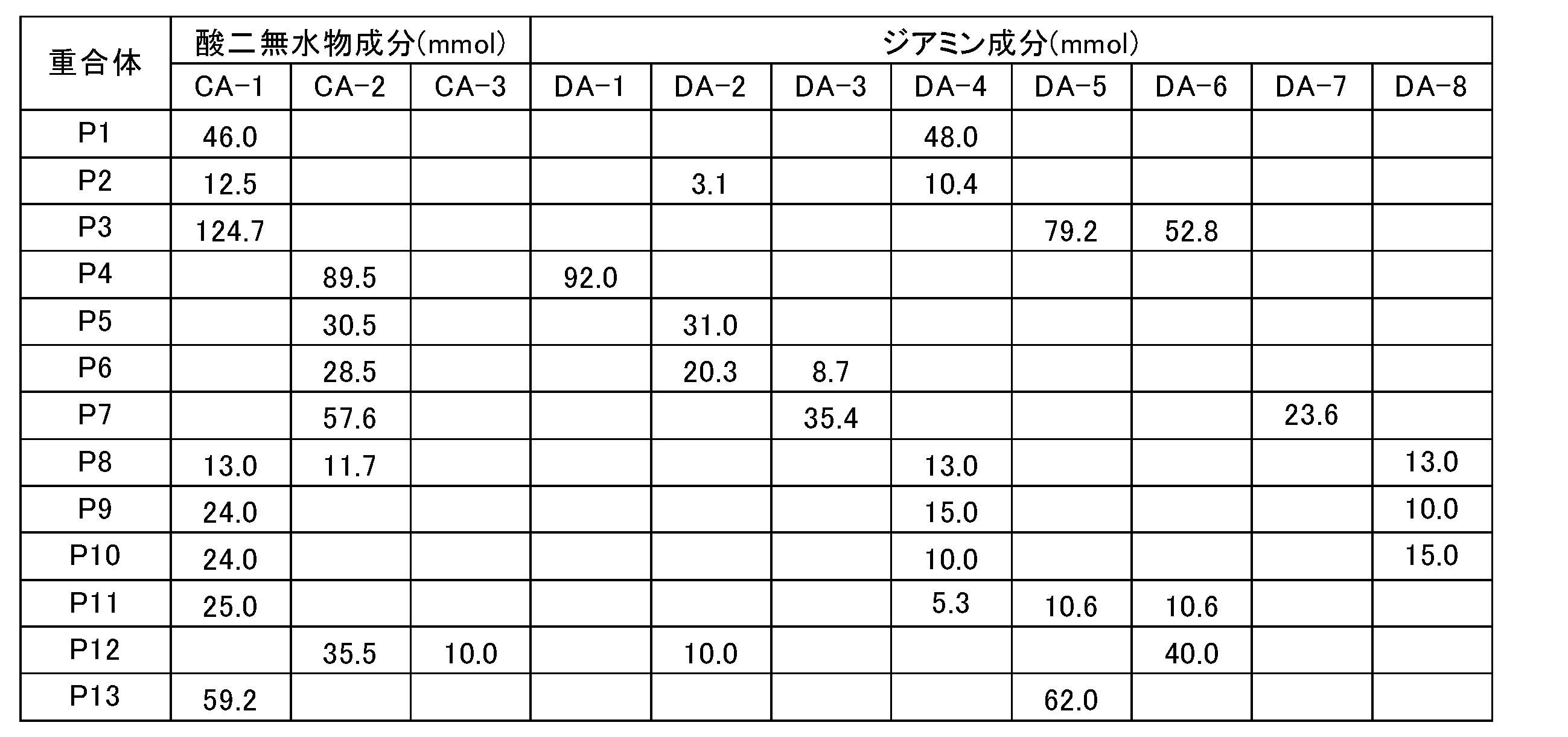 Figure JPOXMLDOC01-appb-T000020