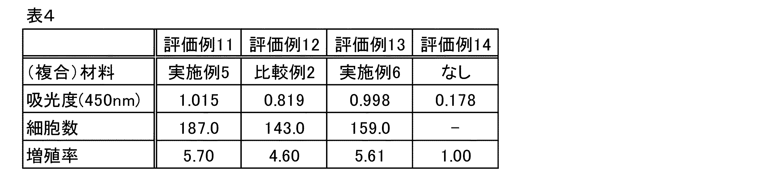 Figure JPOXMLDOC01-appb-I000004