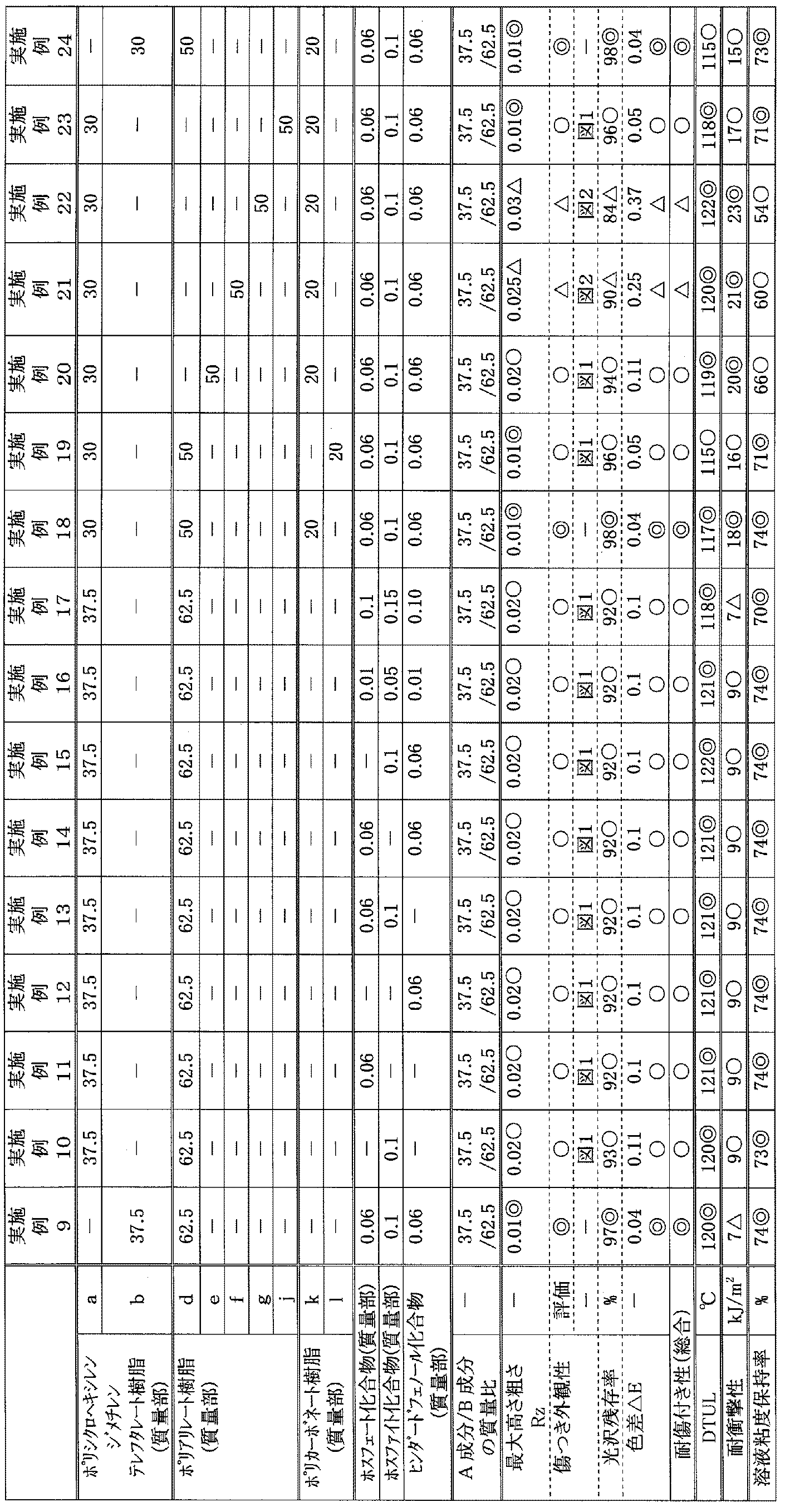Figure JPOXMLDOC01-appb-T000009