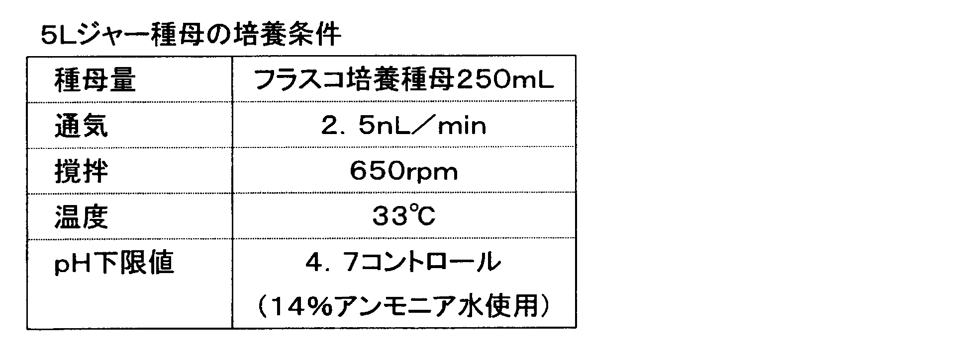 Figure JPOXMLDOC01-appb-T000007