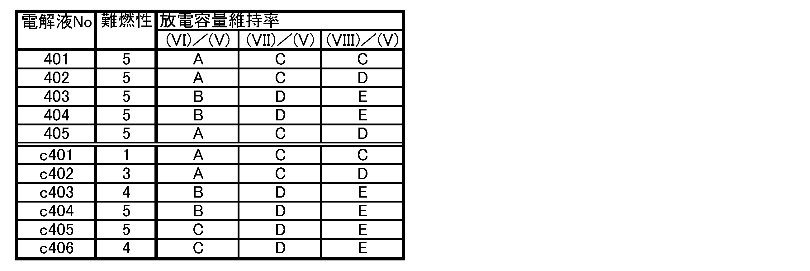 Figure JPOXMLDOC01-appb-T000031