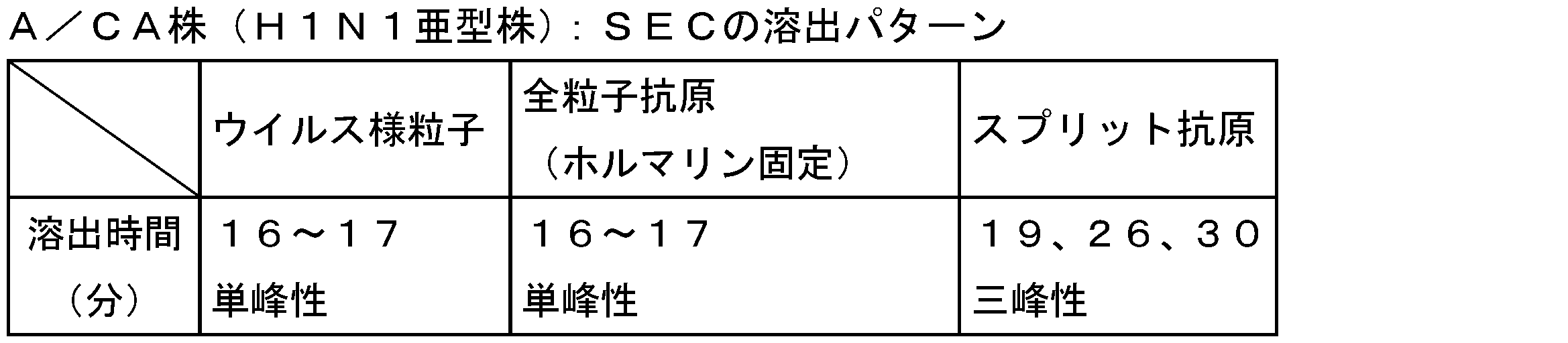 Figure JPOXMLDOC01-appb-T000006