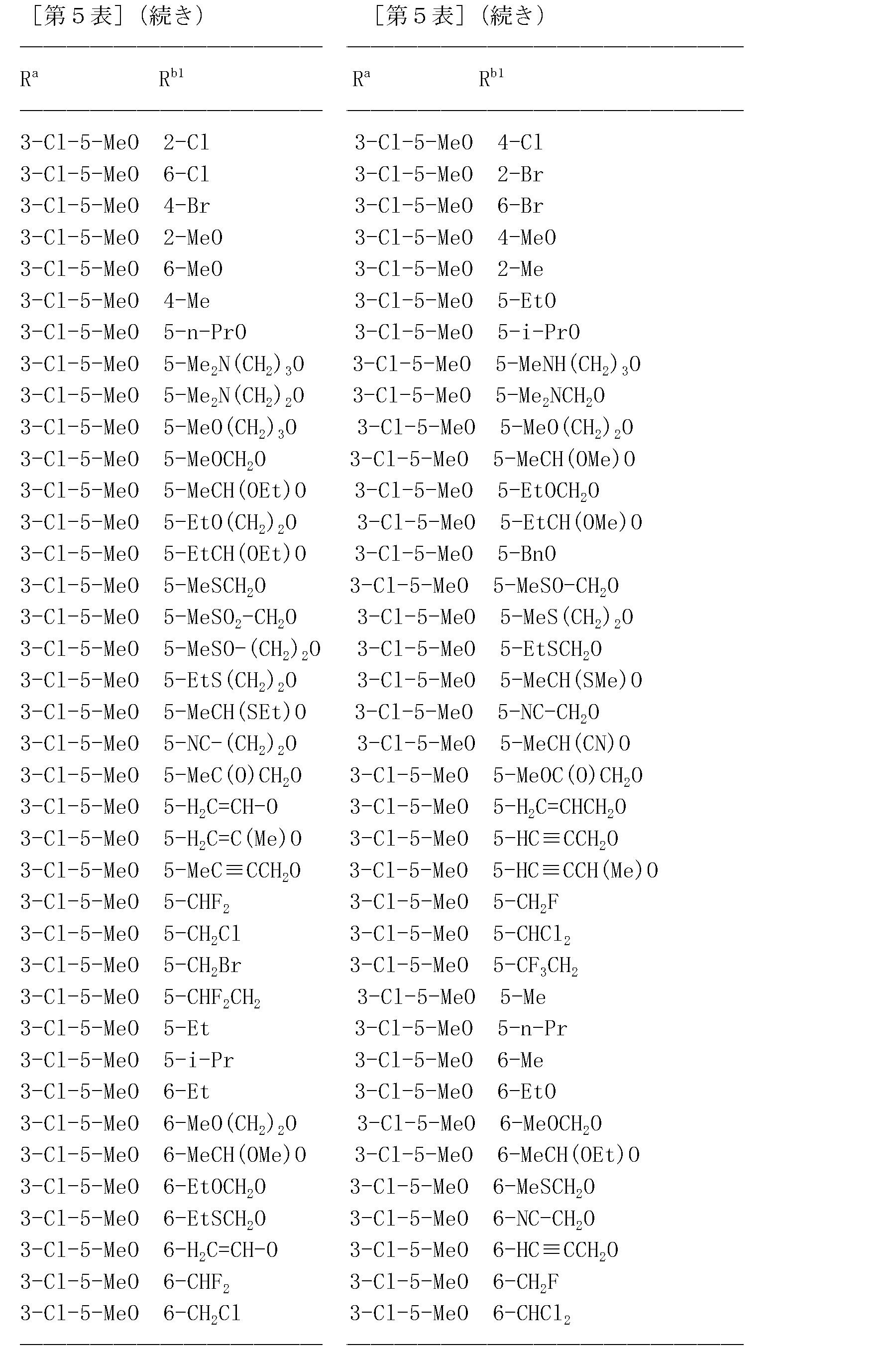 Figure JPOXMLDOC01-appb-T000242