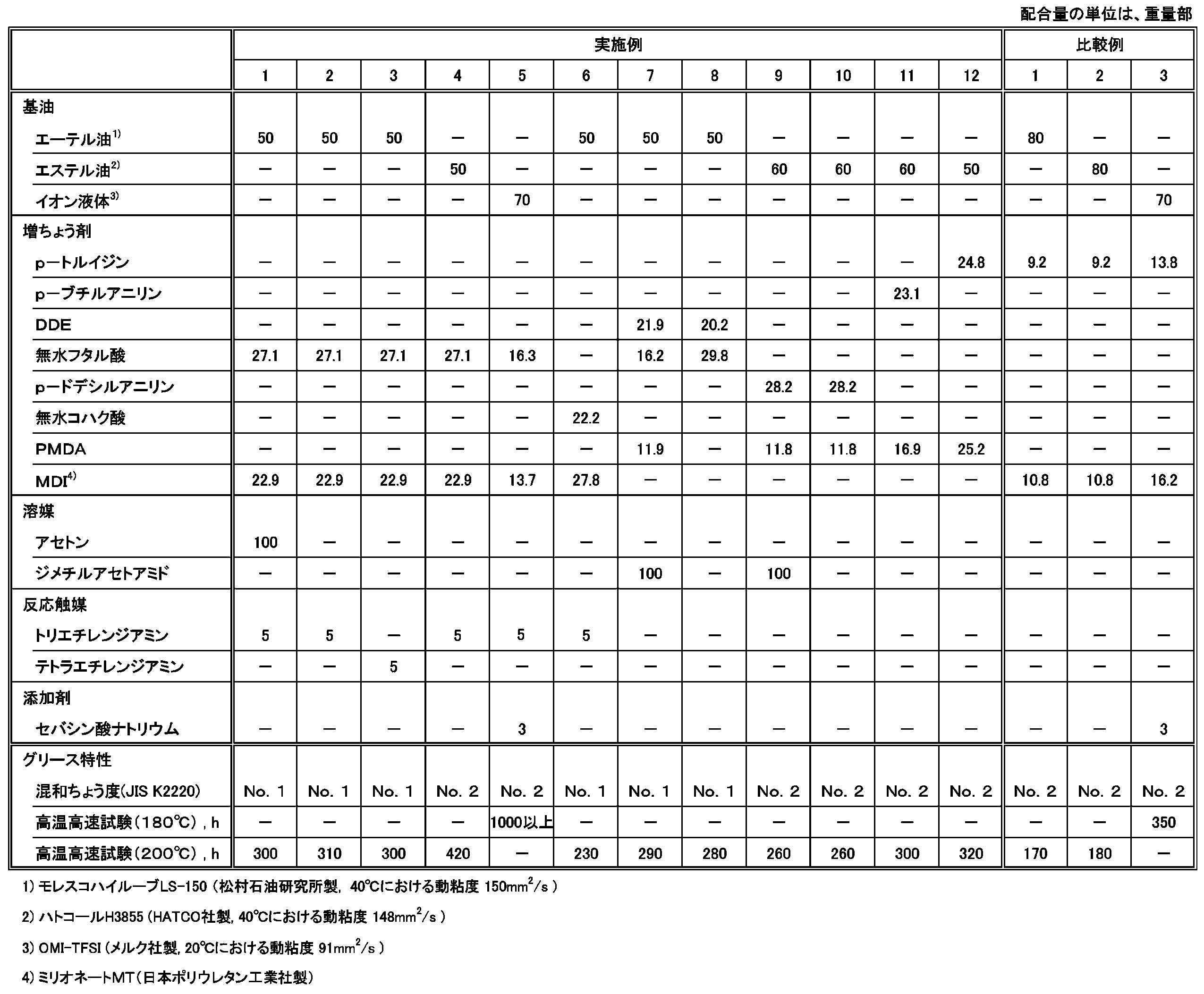 Figure JPOXMLDOC01-appb-T000005