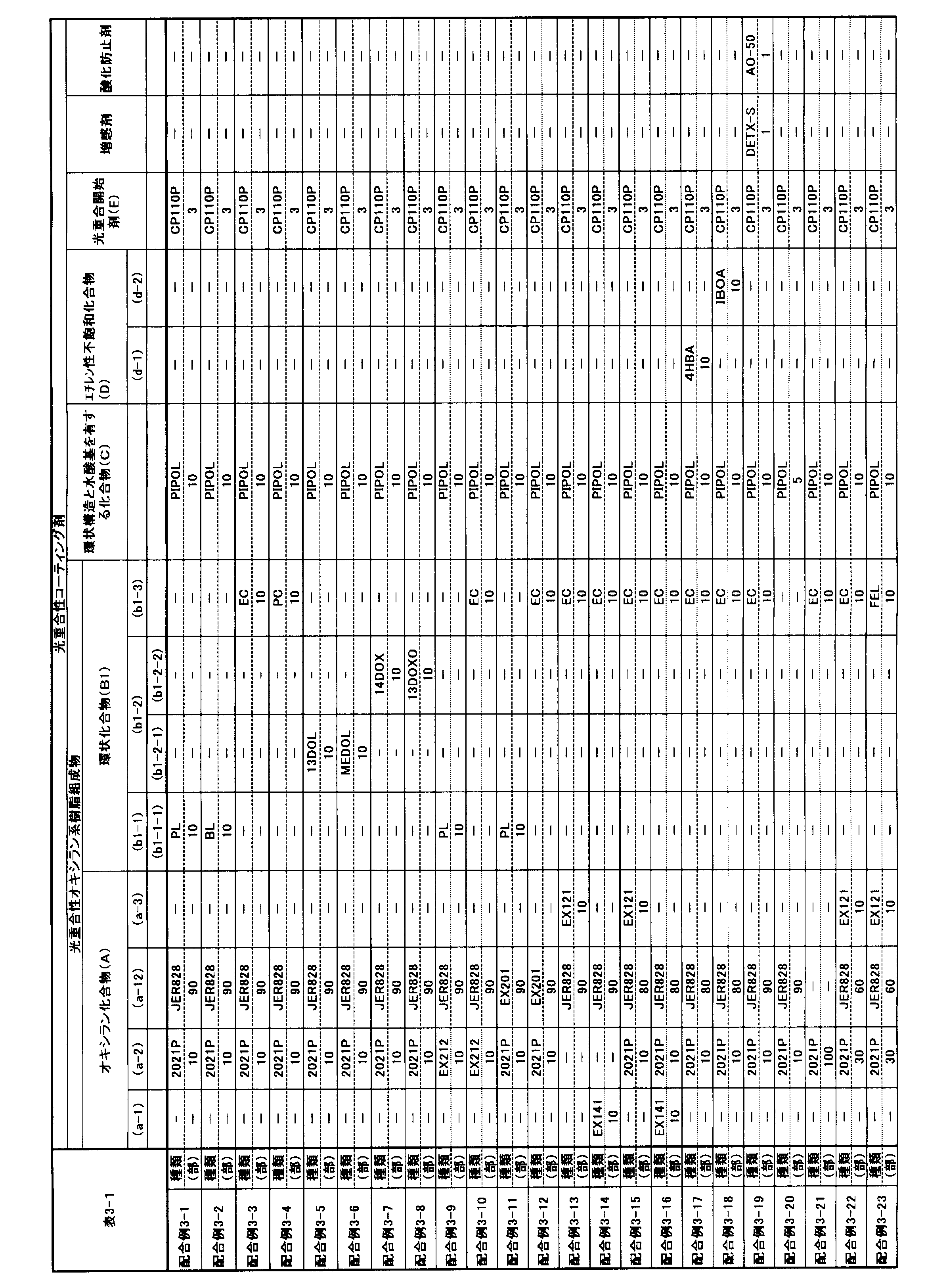 Figure JPOXMLDOC01-appb-T000016